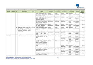 PROGRAMMA POT – Pianificazione operativa territoriale 75 
Incentivi all’assunzione e alla creazione d’impresa – Guida 2014 
AVVISI PER INCENTIVI ALL’ASSUNZIONE CON CONTRATTO A TEMPO DETERMINATO/INDETERMINATO REGIONE PROVINCIA ID TITOLO BANDO DATA SCADENZA TARGET INTERVENTO (liv I) INTERVENTO (liv II) INTERVENTO (liv III) MODALITA' DI EROGAZIONE UNITA' DI MISURA IMPORTO PER UNITA' DI MISURA (€) 
Giovani inoccupati con età fino a 28 anni compiuti che abbiano conseguito da non oltre 12 mesi un diploma di istruzione secondaria superiore 
Incentivi all'occupazione 
Incentivi all'assunzione 
Contratto a tempo indeterminato 
Assegnazione incentivi alle imprese 
a inserimento lavoratore 
3.000,00 
Giovani inoccupati con età fino a 28 anni compiuti che abbiano conseguito da non oltre 12 mesi una laurea di primo livello o magistrale 
Incentivi all'occupazione 
Incentivi all'assunzione 
Contratto a tempo indeterminato 
Assegnazione incentivi alle imprese 
a inserimento lavoratore 
3.000,00 
Giovani inoccupati con età fino a 28 anni compiuti che abbiano conseguito da non oltre 12 mesi una qualifica o un diploma di istruzione e formazione professionale 
Incentivi all'occupazione 
Incentivi all'assunzione 
Contratto a tempo indeterminato 
Assegnazione incentivi alle imprese 
a inserimento lavoratore 
3.000,00 
Giovani inoccupati con età fino a 28 anni compiuti che si trovino al di fuori di percorsi di studio 
Incentivi all'occupazione 
Incentivi all'assunzione 
Contratto a tempo indeterminato 
Assegnazione incentivi alle imprese 
a inserimento lavoratore 
3.000,00 
1965 
Bando rivolto ai datori di lavoro privati per percorsi di inserimento e reinserimento al lavoro tramite attivazione di tirocini ed incentivi occupazionali (giovani di età compresa tra 29 e 35 anni) 
31/12/2014 
Giovani disoccupati con età compresa tra 29 e 35 anni compiuti che si trovino al di fuori di percorsi di studio 
Incentivi all'occupazione 
Incentivi all'assunzione 
Contratto a tempo indeterminato 
Assegnazione incentivi alle imprese 
a inserimento lavoratore 
4.600,00 
Giovani inoccupati con età compresa tra 29 e 35 anni compiuti che si trovino al di fuori di percorsi di studio 
Incentivi all'occupazione 
Incentivi all'assunzione 
Contratto a tempo indeterminato 
Assegnazione incentivi alle imprese 
a inserimento lavoratore 
4.600,00 
LOMBARDIA 
1793 
Avviso "Dote Unica Lavoro" 
31/12/2014 
Disoccupati da oltre 12 mesi, che hanno usufruito del servizio di inserimento lavorativo Dote Unica Lavoro 
Incentivi all'occupazione 
Incentivi all'assunzione 
Contratto a tempo determinato 
Assegnazione incentivi alle imprese 
a inserimento lavoratore 
3.000,00 
Contratto a tempo indeterminato 
Assegnazione incentivi alle imprese 
a inserimento lavoratore 
8.000,00 
Disoccupati da oltre 6 mesi, di età superiore a 45 anni e in possesso di un titolo di studio inferiore al diploma di istruzione di secondo ciclo o alla qualifica professionale, che hanno usufruito del servizio di inserimento lavorativo Dote Unica Lavoro 
Incentivi all'occupazione 
Incentivi all'assunzione 
Contratto a tempo determinato 
Assegnazione incentivi alle imprese 
a inserimento lavoratore 
3.000,00 
Contratto a tempo indeterminato 
Assegnazione incentivi alle imprese 
a inserimento lavoratore 
8.000,00 
Disoccupati da oltre 6 mesi, di età superiore a 50 anni, che hanno usufruito del servizio di inserimento lavorativo Dote Unica Lavoro 
Incentivi all'occupazione 
Incentivi all'assunzione 
Contratto a tempo determinato 
Assegnazione incentivi alle imprese 
a inserimento lavoratore 
3.000,00 
Contratto a tempo indeterminato 
Assegnazione incentivi alle imprese 
a inserimento lavoratore 
8.000,00 
Ex dirigenti che abbiano un’età superiore ai 50 anni, che hanno usufruito del servizio di inserimento 
Incentivi all'occupazione 
Incentivi all'assunzione 
Contratto a tempo determinato 
Assegnazione incentivi alle imprese 
a inserimento lavoratore 
5.000,00  