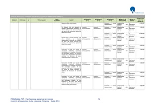 PROGRAMMA POT – Pianificazione operativa territoriale 76 
Incentivi all’assunzione e alla creazione d’impresa – Guida 2014 
AVVISI PER INCENTIVI ALL’ASSUNZIONE CON CONTRATTO A TEMPO DETERMINATO/INDETERMINATO REGIONE PROVINCIA ID TITOLO BANDO DATA SCADENZA TARGET INTERVENTO (liv I) INTERVENTO (liv II) INTERVENTO (liv III) MODALITA' DI EROGAZIONE UNITA' DI MISURA IMPORTO PER UNITA' DI MISURA (€) 
lavorativo Dote Unica Lavoro 
Contratto a tempo indeterminato 
Assegnazione incentivi alle imprese 
a inserimento lavoratore 
10.000,00 
Ex dirigenti che non abbiano un impiego regolarmente retribuito da almeno 6 mesi, che hanno usufruito del servizio di inserimento lavorativo Dote Unica Lavoro 
Incentivi all'occupazione 
Incentivi all'assunzione 
Contratto a tempo determinato 
Assegnazione incentivi alle imprese 
a inserimento lavoratore 
5.000,00 
Contratto a tempo indeterminato 
Assegnazione incentivi alle imprese 
a inserimento lavoratore 
10.000,00 
Giovani fino a 29 anni compiuti, che non abbiano un impiego regolarmente retribuito da almeno sei mesi, che hanno usufruito del servizio di inserimento lavorativo Dote Unica Lavoro 
Incentivi all'occupazione 
Incentivi all'assunzione 
Contratto a tempo determinato 
Assegnazione incentivi alle imprese 
a inserimento lavoratore 
3.000,00 
Contratto a tempo indeterminato 
Assegnazione incentivi alle imprese 
a inserimento lavoratore 
8.000,00 
Lavoratori in CIGD con causali di cessazione d’attività, procedura concorsuale o in presenza di accordi che prevedano esuberi, che saranno assunti da un imprenditore che abbia concluso un percorso di auto- imprenditorialità in ambito DUL 
Incentivi all'occupazione 
Incentivi all'assunzione 
Contratto a tempo determinato 
Assegnazione incentivi alle imprese 
a inserimento lavoratore 
3.000,00 
Contratto a tempo indeterminato 
Assegnazione incentivi alle imprese 
a inserimento lavoratore 
8.000,00 
Lavoratori in CIGD con causali di cessazione d’attività, procedura concorsuale o in presenza di accordi che prevedano esuberi, di età superiore a 45 anni e in possesso di un titolo di studio inferiore al diploma di istruzione di secondo ciclo… 
Incentivi all'occupazione 
Incentivi all'assunzione 
Contratto a tempo determinato 
Assegnazione incentivi alle imprese 
a inserimento lavoratore 
3.000,00 
Contratto a tempo indeterminato 
Assegnazione incentivi alle imprese 
a inserimento lavoratore 
8.000,00 
Lavoratori in CIGD con causali di cessazione d’attività, procedura concorsuale o in presenza di accordi che prevedano esuberi, di età superiore a 50 anni, che hanno usufruito del servizio di inserimento lavorativo Dote Unica Lavoro 
Incentivi all'occupazione 
Incentivi all'assunzione 
Contratto a tempo determinato 
Assegnazione incentivi alle imprese 
a inserimento lavoratore 
3.000,00 
Contratto a tempo indeterminato 
Assegnazione incentivi alle imprese 
a inserimento lavoratore 
8.000,00  