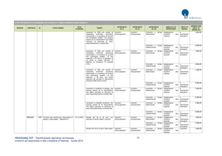 PROGRAMMA POT – Pianificazione operativa territoriale 77 
Incentivi all’assunzione e alla creazione d’impresa – Guida 2014 
AVVISI PER INCENTIVI ALL’ASSUNZIONE CON CONTRATTO A TEMPO DETERMINATO/INDETERMINATO REGIONE PROVINCIA ID TITOLO BANDO DATA SCADENZA TARGET INTERVENTO (liv I) INTERVENTO (liv II) INTERVENTO (liv III) MODALITA' DI EROGAZIONE UNITA' DI MISURA IMPORTO PER UNITA' DI MISURA (€) 
Lavoratori in CIGS con causali di cessazione d’attività, procedura concorsuale o in presenza di accordi che prevedano esuberi, che saranno assunti da un imprenditore che abbia concluso un percorso di auto- imprenditorialità in ambito DUL 
Incentivi all'occupazione 
Incentivi all'assunzione 
Contratto a tempo determinato 
Assegnazione incentivi alle imprese 
a inserimento lavoratore 
3.000,00 
Contratto a tempo indeterminato 
Assegnazione incentivi alle imprese 
a inserimento lavoratore 
8.000,00 
Lavoratori in CIGS con causali di cessazione d’attività, procedura concorsuale o in presenza di accordi che prevedano esuberi, di età superiore a 45 anni e in possesso di un titolo di studio inferiore al diploma di istruzione di secondo ciclo… 
Incentivi all'occupazione 
Incentivi all'assunzione 
Contratto a tempo determinato 
Assegnazione incentivi alle imprese 
a inserimento lavoratore 
3.000,00 
Contratto a tempo indeterminato 
Assegnazione incentivi alle imprese 
a inserimento lavoratore 
8.000,00 
Lavoratori in CIGS con causali di cessazione d’attività, procedura concorsuale o in presenza di accordi che prevedano esuberi, di età superiore a 50 anni, che hanno usufruito del servizio di inserimento lavorativo Dote Unica Lavoro 
Incentivi all'occupazione 
Incentivi all'assunzione 
Contratto a tempo determinato 
Assegnazione incentivi alle imprese 
a inserimento lavoratore 
3.000,00 
Contratto a tempo indeterminato 
Assegnazione incentivi alle imprese 
a inserimento lavoratore 
8.000,00 
Lavoratori in mobilità in deroga, che saranno assunti da un imprenditore che abbia concluso un percorso di auto-imprenditorialità in ambito DUL 
Incentivi all'occupazione 
Incentivi all'assunzione 
Contratto a tempo determinato 
Assegnazione incentivi alle imprese 
a inserimento lavoratore 
3.000,00 
Contratto a tempo indeterminato 
Assegnazione incentivi alle imprese 
a inserimento lavoratore 
8.000,00 
Lavoratori in mobilità ordinaria, che saranno assunti da un imprenditore che abbia concluso un percorso di auto-imprenditorialità in ambito DUL 
Incentivi all'occupazione 
Incentivi all'assunzione 
Contratto a tempo determinato 
Assegnazione incentivi alle imprese 
a inserimento lavoratore 
3.000,00 
Contratto a tempo indeterminato 
Assegnazione incentivi alle imprese 
a inserimento lavoratore 
8.000,00 
BERGAMO 
1209 
Incentivi alle imprese per l'assunzione di giovani e disoccupati - Dispositivo 2 
31/12/2014 
Giovani dai 18 ai 35 anni, con contratti di lavoro atipici o precari 
Incentivi all'occupazione 
Incentivi all'assunzione 
Contratto a tempo determinato 
Assegnazione incentivi alle imprese 
a inserimento lavoratore 
3.000,00 
Contratto a tempo indeterminato 
Assegnazione incentivi alle imprese 
a inserimento lavoratore 
5.000,00 
Giovani dai 18 ai 35 anni, disoccupati 
Incentivi all'occupazione 
Incentivi all'assunzione 
Contratto a tempo determinato 
Assegnazione incentivi alle imprese 
a persona 
3.000,00  