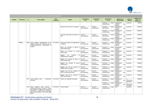 PROGRAMMA POT – Pianificazione operativa territoriale 78 
Incentivi all’assunzione e alla creazione d’impresa – Guida 2014 
AVVISI PER INCENTIVI ALL’ASSUNZIONE CON CONTRATTO A TEMPO DETERMINATO/INDETERMINATO REGIONE PROVINCIA ID TITOLO BANDO DATA SCADENZA TARGET INTERVENTO (liv I) INTERVENTO (liv II) INTERVENTO (liv III) MODALITA' DI EROGAZIONE UNITA' DI MISURA IMPORTO PER UNITA' DI MISURA (€) 
Contratto a tempo indeterminato 
Assegnazione incentivi alle imprese 
a persona 
5.000,00 
Giovani dai 18 ai 35 anni, inoccupati 
Incentivi all'occupazione 
Incentivi all'assunzione 
Contratto a tempo determinato 
Assegnazione incentivi alle imprese 
a persona 
3.000,00 
Contratto a tempo indeterminato 
Assegnazione incentivi alle imprese 
a persona 
5.000,00 
Lavoratori disoccupati da almeno sei mesi 
Incentivi all'occupazione 
Incentivi all'assunzione 
Contratto a tempo determinato 
Assegnazione incentivi alle imprese 
a persona 
2.000,00 
Contratto a tempo indeterminato 
Assegnazione incentivi alle imprese 
a persona 
4.000,00 
BRESCIA 
2064 
Avviso pubblico stabilizzazione di 30 soggetti occupati con contratti di lavoro a tempo determinato - Intermittente - A progetto 
31/10/2014 
Donne con contratti di collaborazione a progetto 
Incentivi all'occupazione 
Incentivi all'assunzione 
Contratto a tempo indeterminato 
Assegnazione incentivi alle imprese 
a persona 
5.000,00 
Donne con contratti di lavoro a tempo determinato 
Incentivi all'occupazione 
Incentivi all'assunzione 
Contratto a tempo indeterminato 
Assegnazione incentivi alle imprese 
a persona 
5.000,00 
Donne con contratti di lavoro intermittente 
Incentivi all'occupazione 
Incentivi all'assunzione 
Contratto a tempo indeterminato 
Assegnazione incentivi alle imprese 
a persona 
5.000,00 
Soggetti con contratti di collaborazione a progetto 
Incentivi all'occupazione 
Incentivi all'assunzione 
Contratto a tempo indeterminato 
Assegnazione incentivi alle imprese 
a persona 
4.000,00 
Soggetti con contratti di lavoro a tempo determinato 
Incentivi all'occupazione 
Incentivi all'assunzione 
Contratto a tempo indeterminato 
Assegnazione incentivi alle imprese 
a persona 
4.000,00 
Soggetti con contratti di lavoro intermittente 
Incentivi all'occupazione 
Incentivi all'assunzione 
Contratto a tempo indeterminato 
Assegnazione incentivi alle imprese 
a persona 
4.000,00 
Soggetti over 50 con contratti di collaborazione a progetto 
Incentivi all'occupazione 
Incentivi all'assunzione 
Contratto a tempo indeterminato 
Assegnazione incentivi alle imprese 
a persona 
5.000,00 
Soggetti over 50 con contratti di lavoro a tempo determinato 
Incentivi all'occupazione 
Incentivi all'assunzione 
Contratto a tempo indeterminato 
Assegnazione incentivi alle imprese 
a persona 
5.000,00 
Soggetti over 50 con contratti di lavoro intermittente 
Incentivi all'occupazione 
Incentivi all'assunzione 
Contratto a tempo indeterminato 
Assegnazione incentivi alle imprese 
a persona 
5.000,00 
2141 
Avviso pubblico dote 1 - Inserimento lavorativo 
31/03/2015 
Persone con disabilità inoccupate 
Incentivi all'occupazione 
Incentivi all'assunzione 
Contratto a tempo determinato 
Assegnazione incentivi alle imprese 
a inserimento lavoratore 
3.000,00 
Contratto a tempo indeterminato 
Assegnazione incentivi alle imprese 
a inserimento lavoratore 
4.500,00 
2142 
Avviso pubblico Dote Impresa - Collocamento Mirato: Risorse e servizi per sostenere le imprese nel processo di inserimento o mantenimento lavorativo delle persone disabili ai sensi della legge 68/99 
31/03/2015 
Persone disabili 
Incentivi all'occupazione 
Incentivi all'assunzione 
Contratto a tempo indeterminato 
Dote 
a persona 
7.000,00  