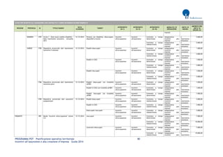 PROGRAMMA POT – Pianificazione operativa territoriale 80 
Incentivi all’assunzione e alla creazione d’impresa – Guida 2014 
AVVISI PER INCENTIVI ALL’ASSUNZIONE CON CONTRATTO A TEMPO DETERMINATO/INDETERMINATO REGIONE PROVINCIA ID TITOLO BANDO DATA SCADENZA TARGET INTERVENTO (liv I) INTERVENTO (liv II) INTERVENTO (liv III) MODALITA' DI EROGAZIONE UNITA' DI MISURA IMPORTO PER UNITA' DI MISURA (€) 
imprese 
SONDRIO 
1787 
Avviso 1 - Dote lavoro ambito disabilità - Dote inserimento lavorativo - Annualità 2012 
31/12/2014 
Persone con disabilità, disoccupate, disponibili al lavoro 
Incentivi all'occupazione 
Incentivi all'assunzione 
Contratto a tempo determinato 
Assegnazione incentivi alle imprese 
a inserimento lavoratore 
5.000,00 
Contratto a tempo indeterminato 
Assegnazione incentivi alle imprese 
a inserimento lavoratore 
5.000,00 
VARESE 
1785 
Dispositivo provinciale doti inserimento lavorativo II edizione 
31/12/2014 
Disabili disoccupati 
Incentivi all'occupazione 
Incentivi all'assunzione 
Contratto a tempo determinato 
Assegnazione incentivi alle imprese 
a inserimento lavoratore 
1.500,00 
Contratto a tempo indeterminato 
Assegnazione incentivi alle imprese 
a inserimento lavoratore 
3.000,00 
Disabili in CIGS 
Incentivi all'occupazione 
Incentivi all'assunzione 
Contratto a tempo determinato 
Assegnazione incentivi alle imprese 
a inserimento lavoratore 
1.500,00 
Contratto a tempo indeterminato 
Assegnazione incentivi alle imprese 
a inserimento lavoratore 
3.000,00 
Disabili inoccupati 
Incentivi all'occupazione 
Incentivi all'assunzione 
Contratto a tempo determinato 
Assegnazione incentivi alle imprese 
a inserimento lavoratore 
1.500,00 
Contratto a tempo indeterminato 
Assegnazione incentivi alle imprese 
a inserimento lavoratore 
3.000,00 
1786 
Dispositivo provinciale doti inserimento lavorativo gravi 
31/12/2014 
Disabili disoccupati con invalidità all'80% 
Incentivi all'occupazione 
Incentivi all'assunzione 
Contratto a tempo determinato 
Assegnazione incentivi alle imprese 
a inserimento lavoratore 
1.500,00 
Disabili in CIGS con invalidità all'80% 
Incentivi all'occupazione 
Incentivi all'assunzione 
Contratto a tempo determinato 
Assegnazione incentivi alle imprese 
a inserimento lavoratore 
1.500,00 
Disabili inoccupati con invalidità all'80% 
Incentivi all'occupazione 
Incentivi all'assunzione 
Contratto a tempo determinato 
Assegnazione incentivi alle imprese 
a inserimento lavoratore 
1.500,00 
1789 
Dispositivo provinciale doti assunzioni programmate 
31/12/2014 
Disabili disoccupati 
Incentivi all'occupazione 
Incentivi all'assunzione 
Contratto a tempo indeterminato 
Assegnazione incentivi alle imprese 
a inserimento lavoratore 
3.000,00 
Disabili in CIGS 
Incentivi all'occupazione 
Incentivi all'assunzione 
Contratto a tempo indeterminato 
Assegnazione incentivi alle imprese 
a inserimento lavoratore 
3.000,00 
Disoccupati inoccupati 
Incentivi all'occupazione 
Incentivi all'assunzione 
Contratto a tempo indeterminato 
Assegnazione incentivi alle imprese 
a inserimento lavoratore 
3.000,00 
PIEMONTE 
899 
Bando "Incentivi all'occupazione" azione 2.b 
31/12/2014 
inoccupati 
Incentivi all'occupazione 
Incentivi all'assunzione 
Contratto a tempo determinato 
Assegnazione incentivi alle imprese 
a inserimento lavoratore 
7.000,00 
Contratto a tempo indeterminato 
Assegnazione incentivi alle imprese 
a inserimento lavoratore 
10.000,00 
Lavoratori disoccupati 
Incentivi all'occupazione 
Incentivi all'assunzione 
Contratto a tempo determinato 
Assegnazione incentivi alle imprese 
a inserimento lavoratore 
7.000,00 
Contratto a tempo indeterminato 
Assegnazione incentivi alle 
a inserimento 
10.000,00  