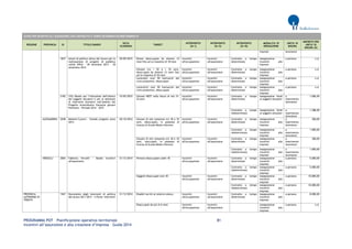 PROGRAMMA POT – Pianificazione operativa territoriale 81 
Incentivi all’assunzione e alla creazione d’impresa – Guida 2014 
AVVISI PER INCENTIVI ALL’ASSUNZIONE CON CONTRATTO A TEMPO DETERMINATO/INDETERMINATO REGIONE PROVINCIA ID TITOLO BANDO DATA SCADENZA TARGET INTERVENTO (liv I) INTERVENTO (liv II) INTERVENTO (liv III) MODALITA' DI EROGAZIONE UNITA' DI MISURA IMPORTO PER UNITA' DI MISURA (€) 
imprese 
lavoratore 
1837 
Azioni di politica attiva del lavoro per la realizzazione di progetti di pubblica utilità (PPU) - 09 dicembre 2013 - 30 settembre 2015 
30/09/2015 
Donne disoccupate da almeno 12 mesi fino ad un massimo di 18 mesi 
Incentivi all'occupazione 
Incentivi all'assunzione 
Contratto a tempo determinato 
Assegnazione incentivi alle imprese 
a persona 
n.d. 
Giovani tra i 30 e i 35 anni, disoccupati da almeno 12 mesi fino ad un massimo di 18 mesi 
Incentivi all'occupazione 
Incentivi all'assunzione 
Contratto a tempo determinato 
Assegnazione incentivi alle imprese 
a persona 
n.d. 
Lavoratori over 50 fuoriusciti dal ciclo produttivo, disoccupati 
Incentivi all'occupazione 
Incentivi all'assunzione 
Contratto a tempo determinato 
Assegnazione incentivi alle imprese 
a persona 
n.d. 
Lavoratrici over 50 fuoriuscite dal ciclo produttivo, disoccupate 
Incentivi all'occupazione 
Incentivi all'assunzione 
Contratto a tempo determinato 
Assegnazione incentivi alle imprese 
a persona 
n.d. 
2183 
(YG) Bando per l’istituzione dell’elenco dei soggetti attuatori e per la selezione di interventi formativi nell’ambito del Progetto straordinario Garanzia giovani Piemonte - Periodo 2014 - 2015 
15/05/2015 
Giovani NEET nella fascia di età 15- 24 anni 
Incentivi all'occupazione 
Incentivi all'assunzione 
Contratto a tempo determinato 
Assegnazione fondi ai soggetti attuatori 
a inserimento lavoratore 
1.006,00 
Contratto a tempo indeterminato 
Assegnazione fondi ai soggetti attuatori 
a inserimento lavoratore 
1.388,00 
ALESSANDRIA 
2038 
Mestieri/Lavoro - Scheda progetto Anno 2014 
30/10/2014 
Giovani di età compresa tra 18 e 35 anni, disoccupati, in possesso di licenza di Scuola Media Inferiore 
Incentivi all'occupazione 
Incentivi all'assunzione 
Contratto a tempo determinato 
Assegnazione incentivi alle imprese 
a inserimento lavoratore 
300,00 
Contratto a tempo indeterminato 
Assegnazione incentivi alle imprese 
a inserimento lavoratore 
1.000,00 
Giovani di età compresa tra 18 e 35 anni, inoccupati, in possesso di licenza di Scuola Media Inferiore 
Incentivi all'occupazione 
Incentivi all'assunzione 
Contratto a tempo determinato 
Assegnazione incentivi alle imprese 
a inserimento lavoratore 
300,00 
Contratto a tempo indeterminato 
Assegnazione incentivi alle imprese 
a inserimento lavoratore 
1.000,00 
VERCELLI 
2065 
Fabbrica Vercelli - Bando Incentivi all'assunzione 
31/12/2014 
Persone disoccupate under 45 
Incentivi all'occupazione 
Incentivi all'assunzione 
Contratto a tempo determinato 
Assegnazione incentivi alle imprese 
a persona 
5.000,00 
Contratto a tempo indeterminato 
Assegnazione incentivi alle imprese 
a persona 
5.000,00 
Soggetti disoccupati over 45 
Incentivi all'occupazione 
Incentivi all'assunzione 
Contratto a tempo determinato 
Assegnazione incentivi alle imprese 
a persona 
10.000,00 
Contratto a tempo indeterminato 
Assegnazione incentivi alle imprese 
a persona 
10.000,00 
PROVINCIA AUTONOMA DI TRENTO 
1567 
Documento degli interventi di politica del lavoro 2011-2013 - II Parte: Interventi 
31/12/2014 
Disabili iscritti al relativo elenco 
Incentivi all'occupazione 
Incentivi all'assunzione 
Contratto a tempo determinato 
Assegnazione incentivi alle imprese 
a persona 
8.000,00 
Disoccupati da più di 6 mesi 
Incentivi all'occupazione 
Incentivi all'assunzione 
Assegnazione incentivi alle imprese 
a persona 
n.d.  