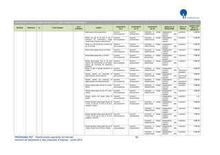 PROGRAMMA POT – Pianificazione operativa territoriale 82 
Incentivi all’assunzione e alla creazione d’impresa – Guida 2014 
AVVISI PER INCENTIVI ALL’ASSUNZIONE CON CONTRATTO A TEMPO DETERMINATO/INDETERMINATO REGIONE PROVINCIA ID TITOLO BANDO DATA SCADENZA TARGET INTERVENTO (liv I) INTERVENTO (liv II) INTERVENTO (liv III) MODALITA' DI EROGAZIONE UNITA' DI MISURA IMPORTO PER UNITA' DI MISURA (€) 
Disoccupati ultracinquantenni 
Incentivi all'occupazione 
Incentivi all'assunzione 
Contratto a tempo indeterminato 
Assegnazione incentivi alle imprese 
a persona 
5.000,00 
Donne con più di 30 anni in cui il contratto di inserimento venga trasformato a tempo indeterminato 
Incentivi all'occupazione 
Incentivi all'assunzione 
Contratto a tempo indeterminato 
Assegnazione incentivi alle imprese 
a persona 
4.000,00 
Donne con più di 30 anni inattive da più di 24 mesi 
Incentivi all'occupazione 
Incentivi all'assunzione 
Contratto a tempo indeterminato 
Assegnazione incentivi alle imprese 
a persona 
4.000,00 
Donne disoccupate da più di 6 mesi 
Incentivi all'occupazione 
Incentivi all'assunzione 
Contratto a tempo indeterminato 
Assegnazione incentivi alle imprese 
a persona 
5.000,00 
Donne disoccupate fino a 35 anni 
Incentivi all'occupazione 
Incentivi all'assunzione 
Contratto a tempo determinato 
Assegnazione incentivi alle imprese 
a persona 
3.000,00 
Donne disoccupate fino ai 35 anni assunte per sostituzione di lavoratori assenti per necessità di assistenza familiare 
Incentivi all'occupazione 
Incentivi all'assunzione 
Contratto a tempo determinato 
Assegnazione incentivi alle imprese 
a persona 
5.000,00 
Donne in CIG in deroga dichiarati in esubero 
Incentivi all'occupazione 
Incentivi all'assunzione 
Contratto a tempo indeterminato 
Assegnazione incentivi alle imprese 
a inserimento lavoratore 
4.000,00 
Giovani assunti con contratto di apprendistato (diritto dovere) 
Incentivi all'occupazione 
Incentivi all'assunzione 
Contratto a tempo indeterminato 
Assegnazione incentivi alle imprese 
a inserimento lavoratore 
2.000,00 
Giovani assunti con contratto di apprendistato professionalizzante 
Incentivi all'occupazione 
Incentivi all'assunzione 
Contratto a tempo indeterminato 
Assegnazione incentivi alle imprese 
a inserimento lavoratore 
1.000,00 
Giovani disoccupate da più di 6 mesi, donne 
Incentivi all'occupazione 
Incentivi all'assunzione 
Contratto a tempo indeterminato 
Assegnazione incentivi alle imprese 
a persona 
3.000,00 
Giovani disoccupati da più di 6 mesi, maschi 
Incentivi all'occupazione 
Incentivi all'assunzione 
Contratto a tempo indeterminato 
Assegnazione incentivi alle imprese 
a persona 
2.000,00 
Giovani donne con basso titolo di studio 
Incentivi all'occupazione 
Incentivi all'assunzione 
Assegnazione incentivi alle imprese 
a persona 
n.d. 
Giovani genitori disoccupati da più di 3 mesi, di età dai 31 anni ai 35 anni compiuti, donne 
Incentivi all'occupazione 
Incentivi all'assunzione 
Contratto a tempo determinato 
Assegnazione incentivi alle imprese 
a persona 
3.000,00 
Contratto a tempo indeterminato 
Assegnazione incentivi alle imprese 
a persona 
4.000,00 
Giovani genitori disoccupati da più di 3 mesi, di età dai 31 anni ai 35 anni compiuti, maschio 
Incentivi all'occupazione 
Incentivi all'assunzione 
Contratto a tempo determinato 
Assegnazione incentivi alle imprese 
a persona 
2.000,00 
Contratto a tempo indeterminato 
Assegnazione incentivi alle imprese 
a persona 
3.000,00 
Giovani genitori disoccupati da più di 3 mesi, di età fino a 30 anni, donne 
Incentivi all'occupazione 
Incentivi all'assunzione 
Contratto a tempo determinato 
Assegnazione incentivi alle imprese 
a persona 
1.500,00 
Contratto a tempo indeterminato 
Assegnazione incentivi alle 
a persona 
2.000,00  
