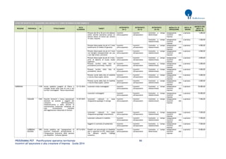PROGRAMMA POT – Pianificazione operativa territoriale 84 
Incentivi all’assunzione e alla creazione d’impresa – Guida 2014 
AVVISI PER INCENTIVI ALL’ASSUNZIONE CON CONTRATTO A TEMPO DETERMINATO/INDETERMINATO REGIONE PROVINCIA ID TITOLO BANDO DATA SCADENZA TARGET INTERVENTO (liv I) INTERVENTO (liv II) INTERVENTO (liv III) MODALITA' DI EROGAZIONE UNITA' DI MISURA IMPORTO PER UNITA' DI MISURA (€) 
Persone dai 20 ai 30 anni che abbiano svolto attività lavorativa presso un diverso datore di lavoro per almeno 15 mesi, maschio 
Incentivi all'occupazione 
Incentivi all'assunzione 
Contratto a tempo determinato 
Assegnazione incentivi alle imprese 
a persona 
1.000,00 
Contratto a tempo indeterminato 
Assegnazione incentivi alle imprese 
a persona 
1.500,00 
Persone disoccupate da più di 3 mesi beneficiarie di reddito di garanzia 
Incentivi all'occupazione 
Incentivi all'assunzione 
Contratto a tempo indeterminato 
Assegnazione incentivi alle imprese 
a persona 
4.000,00 
Persone disoccupate da più di 3 mesi con famiglia monoparentale con uno o più figli minori conviventi 
Incentivi all'occupazione 
Incentivi all'assunzione 
Contratto a tempo indeterminato 
Assegnazione incentivi alle imprese 
a persona 
4.000,00 
Persone disoccupate da più di 3 mesi, prive di diploma di scuola media superiore 
Incentivi all'occupazione 
Incentivi all'assunzione 
Contratto a tempo indeterminato 
Assegnazione incentivi alle imprese 
a persona 
4.000,00 
Persone iscritte nella lista di premobilità provinciale, maschio 
Incentivi all'occupazione 
Incentivi all'assunzione 
Contratto a tempo indeterminato 
Assegnazione incentivi alle imprese 
a persona 
2.000,00 
Persone iscritte nella lista di premobilità, donne 
Incentivi all'occupazione 
Incentivi all'assunzione 
Contratto a tempo indeterminato 
Assegnazione incentivi alle imprese 
a persona 
3.000,00 
Persone uscite dalla lista di mobilità e ancora disoccupate, donne 
Incentivi all'occupazione 
Incentivi all'assunzione 
Contratto a tempo indeterminato 
Assegnazione incentivi alle imprese 
a persona 
4.000,00 
Persone uscite dalla lista di mobilità e ancora disoccupate, uomini 
Incentivi all'occupazione 
Incentivi all'assunzione 
Contratto a tempo indeterminato 
Assegnazione incentivi alle imprese 
a persona 
3.000,00 
SARDEGNA 
1159 
Avviso pubblico progetti di filiera e sviluppo locale nelle aree di crisi e nei territori svantaggiati - Bonus Assunzionali 
31/12/2014 
Lavoratori molto svantaggiati 
Incentivi all'occupazione 
Incentivi all'assunzione 
Contratto a tempo indeterminato 
Assegnazione incentivi alle imprese 
a persona 
10.000,00 
Lavoratori svantaggiati 
Incentivi all'occupazione 
Incentivi all'assunzione 
Contratto a tempo indeterminato 
Assegnazione incentivi alle imprese 
a persona 
10.000,00 
CAGLIARI 
1443 
Voucher formativi e bonus assunzionali destinati ad aziende e soggetti del comparto dell’impiantistica metalmeccanica e delle attività di manutenzione industriale complessa ad esso strettamente connesse dell’agglomerato industriale di Sarroch 
31/07/2015 
Lavoratori collocati in cassa integrazione guadagni in deroga 
Incentivi all'occupazione 
Incentivi all'assunzione 
Contratto a tempo indeterminato 
Assegnazione incentivi alle imprese 
a persona 
7.500,00 
Lavoratori collocati in cassa integrazione guadagni straordinaria 
Incentivi all'occupazione 
Incentivi all'assunzione 
Contratto a tempo indeterminato 
Assegnazione incentivi alle imprese 
a persona 
7.500,00 
Lavoratori collocati in mobilità 
Incentivi all'occupazione 
Incentivi all'assunzione 
Contratto a tempo indeterminato 
Assegnazione incentivi alle imprese 
a persona 
7.500,00 
Soggetti in contratto di solidarietà 
Incentivi all'occupazione 
Incentivi all'assunzione 
Contratto a tempo indeterminato 
Assegnazione incentivi alle imprese 
a persona 
7.500,00 
CARBONIA- IGLESIAS 
1892 
Avviso pubblico per l'assegnazione di incentivi finalizzati all'inserimento e l'integrazione lavorativa delle persone con disabilità - Carbonia Iglesias 
07/12/2014 
Disabili con percentuale di disabilità pari o superiore al 67%, disoccupati, che abbiano assolto l'obbligo scolastico 
Incentivi all'occupazione 
Incentivi all'assunzione 
Contratto a tempo determinato 
Assegnazione incentivi alle imprese 
a persona 
8.000,00  