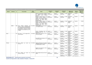 PROGRAMMA POT – Pianificazione operativa territoriale 85 
Incentivi all’assunzione e alla creazione d’impresa – Guida 2014 
AVVISI PER INCENTIVI ALL’ASSUNZIONE CON CONTRATTO A TEMPO DETERMINATO/INDETERMINATO REGIONE PROVINCIA ID TITOLO BANDO DATA SCADENZA TARGET INTERVENTO (liv I) INTERVENTO (liv II) INTERVENTO (liv III) MODALITA' DI EROGAZIONE UNITA' DI MISURA IMPORTO PER UNITA' DI MISURA (€) 
Disabili con percentuale di disabilità pari o superiore al 67%, inoccupati, che abbiano assolto l'obbligo scolastico 
Incentivi all'occupazione 
Incentivi all'assunzione 
Contratto a tempo determinato 
Assegnazione incentivi alle imprese 
a persona 
8.000,00 
Persone con disturbo psichico o con disabilità mentale proposta o segnalata dalle competenti strutture sanitarie o dai servizi sociali, disoccupati, che abbiano assolto l'obbligo scolastico 
Incentivi all'occupazione 
Incentivi all'assunzione 
Contratto a tempo determinato 
Assegnazione incentivi alle imprese 
a persona 
3.500,00 
Persone con disturbo psichico o con disabilità mentale proposta o segnalata dalle competenti strutture sanitarie o dai servizi sociali, inoccupati, che abbiano assolto l'obbligo scolastico 
Incentivi all'occupazione 
Incentivi all'assunzione 
Contratto a tempo determinato 
Assegnazione incentivi alle imprese 
a persona 
3.500,00 
SASSARI 
1894 
Avviso pubblico Erogazione dei contributi, a valere sul Fondo Regionale per l’occupazione dei diversamente abili, per l’attivazione di tirocini di formazione e orientamento e assunzioni a tempo determinato a favore degli iscritti ex art. 1 L.68/99 
31/12/2014 
Persone disabili con disturbo psichico o con disabilità mentale 
Incentivi all'occupazione 
Incentivi all'assunzione 
Contratto a tempo determinato 
Assegnazione incentivi alle imprese 
a persona 
3.500,00 
Persone diversamente abili che presentino un'invalidità pari o superiore al 67% 
Incentivi all'occupazione 
Incentivi all'assunzione 
Contratto a tempo determinato 
Assegnazione incentivi alle imprese 
a persona 
8.000,00 
SICILIA 
2179 
(YG) Avviso n. 1 del 18 agosto 2014 - Tirocini formativi 
31/12/2015 
Giovani di età compresa tra i 25 e i 35 anni non compiuti 
Incentivi all'occupazione 
Incentivi all'assunzione 
Contratto a tempo determinato 
Assegnazione incentivi alle imprese 
a inserimento lavoratore 
3.000,00 
Contratto a tempo indeterminato 
Assegnazione incentivi alle imprese 
a inserimento lavoratore 
6.000,00 
Giovani NEET di età compresa tra i 18 e i 29 anni compiuti 
Incentivi all'occupazione 
Incentivi all'assunzione 
Contratto a tempo determinato 
Assegnazione incentivi alle imprese 
a inserimento lavoratore 
4.000,00 
Contratto a tempo indeterminato 
Assegnazione incentivi alle imprese 
a inserimento lavoratore 
6.000,00 
TOSCANA 
1318 
Avviso pubblico per tirocini non curriculari 
31/12/2014 
Soggetti appartenenti alle categorie svantaggiate individuate dall’art. 17 ter comma 8 della L.R. 3/2012 
Incentivi all'occupazione 
Incentivi all'assunzione 
Contratto a tempo determinato 
Assegnazione incentivi alle imprese 
a inserimento lavoratore 
5.000,00 
Contratto a tempo indeterminato 
Assegnazione incentivi alle imprese 
a inserimento lavoratore 
10.000,00 
Soggetti in età compresa tra i 18 e i 30 anni (non compiuti) 
Incentivi all'occupazione 
Incentivi all'assunzione 
Contratto a tempo determinato 
Assegnazione incentivi alle imprese 
a inserimento lavoratore 
4.000,00 
Contratto a tempo indeterminato 
Assegnazione incentivi alle imprese 
a inserimento lavoratore 
8.000,00 
2177 
Avviso pubblico per tirocini non curriculari – Giovani sì 
31/12/2015 
Soggetti disabili nella fascia d’età 18- 30 anni 
Incentivi all'occupazione 
Incentivi all'assunzione 
Contratto a tempo determinato 
Assegnazione incentivi alle imprese 
a inserimento lavoratore 
5.000,00 
Contratto a tempo indeterminato 
Assegnazione incentivi alle 
a inserimento 
10.000,00  