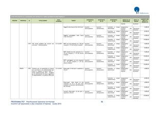 PROGRAMMA POT – Pianificazione operativa territoriale 86 
Incentivi all’assunzione e alla creazione d’impresa – Guida 2014 
AVVISI PER INCENTIVI ALL’ASSUNZIONE CON CONTRATTO A TEMPO DETERMINATO/INDETERMINATO REGIONE PROVINCIA ID TITOLO BANDO DATA SCADENZA TARGET INTERVENTO (liv I) INTERVENTO (liv II) INTERVENTO (liv III) MODALITA' DI EROGAZIONE UNITA' DI MISURA IMPORTO PER UNITA' DI MISURA (€) 
imprese 
lavoratore 
Soggetti nella fascia d’età 18-30 anni 
Incentivi all'occupazione 
Incentivi all'assunzione 
Contratto a tempo determinato 
Assegnazione incentivi alle imprese 
a inserimento lavoratore 
4.000,00 
Contratto a tempo indeterminato 
Assegnazione incentivi alle imprese 
a inserimento lavoratore 
8.000,00 
Soggetti svantaggiati nella fascia d’età 18-30 anni 
Incentivi all'occupazione 
Incentivi all'assunzione 
Contratto a tempo determinato 
Assegnazione incentivi alle imprese 
a inserimento lavoratore 
5.000,00 
Contratto a tempo indeterminato 
Assegnazione incentivi alle imprese 
a inserimento lavoratore 
10.000,00 
2178 
(YG) Avviso pubblico per tirocini non curriculari – Garanzia giovani 
31/12/2015 
NEET con età compresa tra i 18 anni compiuti e i 25 non ancora compiuti 
Incentivi all'occupazione 
Incentivi all'assunzione 
Contratto a tempo determinato 
Assegnazione incentivi alle imprese 
a inserimento lavoratore 
4.000,00 
Contratto a tempo indeterminato 
Assegnazione incentivi alle imprese 
a inserimento lavoratore 
8.000,00 
NEET disabili con età compresa tra i 18 anni compiuti e i 25 non ancora compiuti 
Incentivi all'occupazione 
Incentivi all'assunzione 
Contratto a tempo determinato 
Assegnazione incentivi alle imprese 
a inserimento lavoratore 
5.000,00 
Contratto a tempo indeterminato 
Assegnazione incentivi alle imprese 
a inserimento lavoratore 
10.000,00 
NEET svantaggiati con età compresa tra i 18 anni compiuti e i 25 non ancora compiuti 
Incentivi all'occupazione 
Incentivi all'assunzione 
Contratto a tempo determinato 
Assegnazione incentivi alle imprese 
a inserimento lavoratore 
5.000,00 
Contratto a tempo indeterminato 
Assegnazione incentivi alle imprese 
a inserimento lavoratore 
10.000,00 
PRATO 
1970 
"Incentivi per la promozione di tirocini non curriculari e la trasformazione dei tirocini in rapporti di lavoro" Linea 7 - Avviso interprovinciale 2014 - Progetto per la realizzazione di misure aggiuntive di stabilizzazione e di politica attiva del … 
31/12/2014 
Disoccupati, di età pari o superiore a 30 anni 
Incentivi all'occupazione 
Incentivi all'assunzione 
Contratto a tempo determinato 
Assegnazione incentivi alle imprese 
a inserimento lavoratore 
4.000,00 
Contratto a tempo indeterminato 
Assegnazione incentivi alle imprese 
a inserimento lavoratore 
8.000,00 
Disoccupati, nella fascia di età compresa tra 18 e 30 anni (non compiuti al momento dell'attivazione del tirocinio) 
Incentivi all'occupazione 
Incentivi all'assunzione 
Contratto a tempo determinato 
Assegnazione incentivi alle imprese 
a inserimento lavoratore 
4.000,00 
Contratto a tempo indeterminato 
Assegnazione incentivi alle imprese 
a inserimento lavoratore 
8.000,00 
Laureati disoccupati, di età pari o superiore a 30 anni 
Incentivi all'occupazione 
Incentivi all'assunzione 
Contratto a tempo determinato 
Assegnazione incentivi alle imprese 
a inserimento lavoratore 
5.000,00 
Contratto a tempo indeterminato 
Assegnazione incentivi alle imprese 
a inserimento lavoratore 
10.000,00  