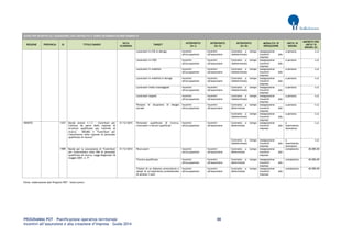 PROGRAMMA POT – Pianificazione operativa territoriale 88 
Incentivi all’assunzione e alla creazione d’impresa – Guida 2014 
AVVISI PER INCENTIVI ALL’ASSUNZIONE CON CONTRATTO A TEMPO DETERMINATO/INDETERMINATO REGIONE PROVINCIA ID TITOLO BANDO DATA SCADENZA TARGET INTERVENTO (liv I) INTERVENTO (liv II) INTERVENTO (liv III) MODALITA' DI EROGAZIONE UNITA' DI MISURA IMPORTO PER UNITA' DI MISURA (€) 
Lavoratori in CIG in deroga 
Incentivi all'occupazione 
Incentivi all'assunzione 
Contratto a tempo indeterminato 
Assegnazione incentivi alle imprese 
a persona 
n.d. 
Lavoratori in CIGS 
Incentivi all'occupazione 
Incentivi all'assunzione 
Contratto a tempo indeterminato 
Assegnazione incentivi alle imprese 
a persona 
n.d. 
Lavoratori in mobilità 
Incentivi all'occupazione 
Incentivi all'assunzione 
Contratto a tempo indeterminato 
Assegnazione incentivi alle imprese 
a persona 
n.d. 
Lavoratori in mobilità in deroga 
Incentivi all'occupazione 
Incentivi all'assunzione 
Contratto a tempo indeterminato 
Assegnazione incentivi alle imprese 
a persona 
n.d. 
Lavoratori molto svantaggiati 
Incentivi all'occupazione 
Incentivi all'assunzione 
Contratto a tempo indeterminato 
Assegnazione incentivi alle imprese 
a persona 
n.d. 
Lavoratori sospesi 
Incentivi all'occupazione 
Incentivi all'assunzione 
Contratto a tempo indeterminato 
Assegnazione incentivi alle imprese 
a persona 
n.d. 
Persone in situazione di disagio sociale 
Incentivi all'occupazione 
Incentivi all'assunzione 
Contratto a tempo determinato 
Assegnazione incentivi alle imprese 
a persona 
n.d. 
Contratto a tempo indeterminato 
Assegnazione incentivi alle imprese 
a persona 
n.d. 
VENETO 
1257 
Bando Azione 1.1.3 - Contributi per l'utilizzo da parte delle imprese di strutture qualificate per l'attività di ricerca - MISURA II “Contributi per l'inserimento nelle imprese di personale qualificato di ricerca” 
31/12/2015 
Personale qualificato di ricerca, ricercatori o tecnici qualificati 
Incentivi all'occupazione 
Incentivi all'assunzione 
Contratto a tempo determinato 
Assegnazione incentivi alle imprese 
a inserimento lavoratore 
n.d. 
Contratto a tempo indeterminato 
Assegnazione incentivi alle imprese 
a inserimento lavoratore 
n.d. 
1989 
Bando per la concessione di “Contributi per l'inserimento nelle PMI di personale qualificato di ricerca. Legge Regionale 18 maggio 2007, n. 9" 
31/12/2014 
Ricercatori 
Incentivi all'occupazione 
Incentivi all'assunzione 
Contratto a tempo determinato 
Assegnazione incentivi alle imprese 
complessivo 
40.000,00 
Tecnico qualificato 
Incentivi all'occupazione 
Incentivi all'assunzione 
Contratto a tempo determinato 
Assegnazione incentivi alle imprese 
complessivo 
40.000,00 
Titolari di un diploma universitario e dotati di un’esperienza professionale di almeno 3 anni 
Incentivi all'occupazione 
Incentivi all'assunzione 
Contratto a tempo determinato 
Assegnazione incentivi alle imprese 
complessivo 
40.000,00 
Fonte: elaborazione dati Progetto POT – Italia Lavoro 
 