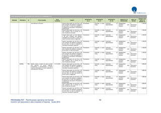 PROGRAMMA POT – Pianificazione operativa territoriale 90 
Incentivi all’assunzione e alla creazione d’impresa – Guida 2014 
AVVISI PER INCENTIVI ALL’ASSUNZIONE CON CONTRATTO DI APPRENDISTATO REGIONE PROVINCIA ID TITOLO BANDO DATA SCADENZA TARGET INTERVENTO (liv I) INTERVENTO (liv II) INTERVENTO (liv III) MODALITA' DI EROGAZIONE UNITA' DI MISURA IMPORTO PER UNITA' DI MISURA (€) 
età inferiore a 29 anni) 
Giovani disoccupati con età fino a 28 anni compiuti che abbiano conseguito da non oltre 12 mesi una qualifica o un diploma di istruzione e formazione professionale 
Formazione 
Contratti a causa mista 
Contratto di Apprendistato 
Assegnazione incentivi alle imprese 
a inserimento lavoratore 
3.100,00 
Giovani disoccupati con età fino a 28 anni compiuti che si trovino al di fuori di percorsi di studio 
Formazione 
Contratti a causa mista 
Contratto di Apprendistato 
Assegnazione incentivi alle imprese 
a inserimento lavoratore 
3.100,00 
Giovani disoccupati con età inferiore a 28 anni compiuti che abbiano conseguito da non oltre 12 mesi una laurea di primo livello o magistrale 
Formazione 
Contratti a causa mista 
Contratto di Apprendistato 
Assegnazione incentivi alle imprese 
a inserimento lavoratore 
3.100,00 
Giovani inoccupati con età fino a 28 anni compiuti che abbiano conseguito da non oltre 12 mesi un diploma di istruzione secondaria superiore 
Formazione 
Contratti a causa mista 
Contratto di Apprendistato 
Assegnazione incentivi alle imprese 
a inserimento lavoratore 
3.100,00 
Giovani inoccupati con età fino a 28 anni compiuti che abbiano conseguito da non oltre 12 mesi una laurea 
Formazione 
Contratti a causa mista 
Contratto di Apprendistato 
Assegnazione incentivi alle imprese 
a inserimento lavoratore 
3.100,00 
Giovani inoccupati con età fino a 28 anni compiuti che abbiano conseguito da non oltre 12 mesi una qualifica o un diploma di istruzione e formazione professionale 
Formazione 
Contratti a causa mista 
Contratto di Apprendistato 
Assegnazione incentivi alle imprese 
a inserimento lavoratore 
3.100,00 
Giovani inoccupati con età fino a 28 anni compiuti che si trovino al di fuori di percorsi di studio 
Formazione 
Contratti a causa mista 
Contratto di Apprendistato 
Assegnazione incentivi alle imprese 
a inserimento lavoratore 
3.100,00 
SAVONA 
1963 
Bando rivolto ai datori di lavoro privati per percorsi di primo ingresso, inserimento e reinserimento al lavoro tramite attivazione di tirocini (giovani di età inferiore a 29 anni) 
31/12/2014 
Giovani disoccupati con età fino a 28 anni compiuti che abbiano conseguito da non oltre 12 mesi un diploma di istruzione secondaria superiore 
Formazione 
Contratti a causa mista 
Contratto di Apprendistato 
Assegnazione incentivi alle imprese 
a inserimento lavoratore 
3.000,00 
Giovani disoccupati con età fino a 28 anni compiuti che abbiano conseguito da non oltre 12 mesi una laurea di primo livello o magistrale 
Formazione 
Contratti a causa mista 
Contratto di Apprendistato 
Assegnazione incentivi alle imprese 
a inserimento lavoratore 
3.000,00 
Giovani disoccupati con età fino a 28 anni compiuti che abbiano conseguito da non oltre 12 mesi una qualifica o un diploma di istruzione e formazione professionale 
Formazione 
Contratti a causa mista 
Contratto di Apprendistato 
Assegnazione incentivi alle imprese 
a inserimento lavoratore 
3.000,00 
Giovani disoccupati con età fino a 28 anni compiuti che si trovino al di fuori di percorsi di studio 
Formazione 
Contratti a causa mista 
Contratto di Apprendistato 
Assegnazione incentivi alle imprese 
a inserimento lavoratore 
3.000,00 
Giovani inoccupati con età fino a 28 anni compiuti che abbiano conseguito da non oltre 12 mesi un diploma di istruzione secondaria superiore 
Formazione 
Contratti a causa mista 
Contratto di Apprendistato 
Assegnazione incentivi alle imprese 
a inserimento lavoratore 
3.000,00  