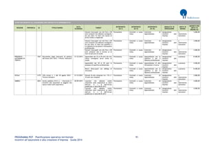 PROGRAMMA POT – Pianificazione operativa territoriale 91 
Incentivi all’assunzione e alla creazione d’impresa – Guida 2014 
AVVISI PER INCENTIVI ALL’ASSUNZIONE CON CONTRATTO DI APPRENDISTATO REGIONE PROVINCIA ID TITOLO BANDO DATA SCADENZA TARGET INTERVENTO (liv I) INTERVENTO (liv II) INTERVENTO (liv III) MODALITA' DI EROGAZIONE UNITA' DI MISURA IMPORTO PER UNITA' DI MISURA (€) 
Giovani inoccupati con età fino a 28 anni compiuti che abbiano conseguito da non oltre 12 mesi una laurea di primo livello o magistrale 
Formazione 
Contratti a causa mista 
Contratto di Apprendistato 
Assegnazione incentivi alle imprese 
a inserimento lavoratore 
3.000,00 
Giovani inoccupati con età fino a 28 anni compiuti che abbiano conseguito da non oltre 12 mesi una qualifica o un diploma di istruzione e formazione professionale 
Formazione 
Contratti a causa mista 
Contratto di Apprendistato 
Assegnazione incentivi alle imprese 
a inserimento lavoratore 
3.000,00 
Giovani inoccupati con età fino a 28 anni compiuti che si trovino al di fuori di percorsi di studio 
Formazione 
Contratti a causa mista 
Contratto di Apprendistato 
Assegnazione incentivi alle imprese 
a inserimento lavoratore 
3.000,00 
PROVINCIA AUTONOMA DI TRENTO 
1567 
Documento degli interventi di politica del lavoro 2011-2013 - II Parte: Interventi 
31/12/2014 
Apprendisti dai 16 ai 29 anni che non hanno conseguito alcun titolo di studio 
Formazione 
Contratti a causa mista 
Apprendistato per la qualifica e per il diploma professionale 
Assegnazione incentivi alle imprese 
a persona 
8.400,00 
Apprendisti dai 18 ai 29 anni in possesso di qualifica professionale 
Formazione 
Contratti a causa mista 
Apprendistato di alta formazione e ricerca 
Assegnazione incentivi alle imprese 
a persona 
4.500,00 
Minori disoccupati con obbligo di istruzione 
Formazione 
Contratti a causa mista 
Apprendistato per la qualifica e per il diploma professionale 
Assegnazione incentivi alle imprese 
a persona 
8.400,00 
SICILIA 
2179 
(YG) Avviso n. 1 del 18 agosto 2014 - Tirocini formativi 
31/12/2015 
Giovani di età compresa tra i 25 e i 35 anni non compiuti 
Formazione 
Contratti a causa mista 
Contratto di Apprendistato 
Assegnazione incentivi alle imprese 
a inserimento lavoratore 
3.000,00 
UMBRIA 
2025 
Avviso pubblico W.E.L.L. - Intervento 2: Incentivi alle assunzioni di soggetti che hanno svolto work experience 
30/09/2015 
Laureate che abbiano svolto utilmente work experience ai sensi dell’art. 4, c. 8 dell’Avviso pubblicato in data 08.05.2013 
Formazione 
Contratti a causa mista 
Contratto di Apprendistato 
Assegnazione incentivi alle imprese 
a inserimento lavoratore 
4.000,00 
Laureati che abbiano svolto utilmente work experience ai sensi dell’art. 4, c. 8 dell’Avviso pubblicato in data 08.05.2013 
Formazione 
Contratti a causa mista 
Contratto di Apprendistato 
Assegnazione incentivi alle imprese 
a inserimento lavoratore 
4.000,00 
 