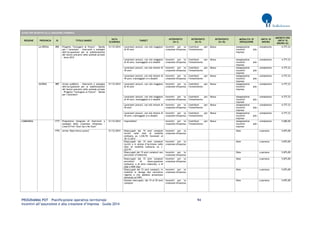 PROGRAMMA POT – Pianificazione operativa territoriale 94 
Incentivi all’assunzione e alla creazione d’impresa – Guida 2014 
AVVISI PER INCENTIVI ALLA CREAZIONE D'IMPRESA REGIONE PROVINCIA ID TITOLO BANDO DATA SCADENZA TARGET INTERVENTO (liv I) INTERVENTO (liv II) INTERVENTO (liv III) MODALITA' DI EROGAZIONE UNITA' DI MISURA IMPORTO PER UNITA' DI MISURA (€) 
LA SPEZIA 
890 
Progetto "Coniugare al Futuro" - Bando per i lavoratori - Interventi a sostegno dell’occupazione per la stabilizzazione del lavoro precario nelle aziende private - Anno 2012 
31/12/2014 
Lavoratori precari, con età maggiore di 45 anni 
Incentivi per la creazione d'impresa 
Contributi per l'investimento 
Bonus 
Assegnazione incentivi alle imprese 
complessivo 
4.777,23 
Lavoratori precari, con età maggiore di 45 anni, svantaggiati e/o disabili 
Incentivi per la creazione d'impresa 
Contributi per l'investimento 
Bonus 
Assegnazione incentivi alle imprese 
complessivo 
4.777,23 
Lavoratori precari, con età minore di 45 anni 
Incentivi per la creazione d'impresa 
Contributi per l'investimento 
Bonus 
Assegnazione incentivi alle imprese 
complessivo 
4.777,23 
Lavoratori precari, con età minore di 45 anni, svantaggiati e/o disabili 
Incentivi per la creazione d'impresa 
Contributi per l'investimento 
Bonus 
Assegnazione incentivi alle imprese 
complessivo 
4.777,23 
SAVONA 
889 
Avviso pubblico - Interventi a sostegno dell’occupazione per la stabilizzazione del lavoro precario nelle aziende private - Progetto “Coniugare al Futuro” - Bando per i lavoratori 
31/12/2014 
Lavoratori precari, con età maggiore di 45 anni 
Incentivi per la creazione d'impresa 
Contributi per l'investimento 
Bonus 
Assegnazione incentivi alle imprese 
complessivo 
4.777,23 
Lavoratori precari, con età maggiore di 45 anni, svantaggiati e/o disabili 
Incentivi per la creazione d'impresa 
Contributi per l'investimento 
Bonus 
Assegnazione incentivi alle imprese 
complessivo 
4.777,23 
Lavoratori precari, con età minore di 45 anni 
Incentivi per la creazione d'impresa 
Contributi per l'investimento 
Bonus 
Assegnazione incentivi alle imprese 
complessivo 
4.777,23 
Lavoratori precari, con età minore di 45 anni, svantaggiati e/o disabili 
Incentivi per la creazione d'impresa 
Contributi per l'investimento 
Bonus 
Assegnazione incentivi alle imprese 
complessivo 
4.777,23 
LOMBARDIA 
1777 
Programma integrato di interventi a sostegno della creazione d'impresa - Linea 8 Frim "Start Up e Re-Start" 
31/12/2014 
Imprenditori 
Incentivi per la creazione d'impresa 
Contributi per l'investimento 
Bonus 
Assegnazione incentivi alle imprese 
complessivo 
5.000,00 
1793 
Avviso "Dote Unica Lavoro" 
31/12/2014 
Disoccupati dai 15 anni compiuti iscritti nelle liste di mobilità ordinaria ex l.236/93 licenziati al 30.12.2012 
Incentivi per la creazione d'impresa 
Dote 
a persona 
5.875,00 
Disoccupati dai 15 anni compiuti iscritti o in attesa d’iscrizione nelle liste di mobilità ordinaria ex l. 223/91 
Incentivi per la creazione d'impresa 
Dote 
a persona 
5.875,00 
Disoccupati dai 15 anni compiuti non percettori d’indennità 
Incentivi per la creazione d'impresa 
Dote 
a persona 
5.875,00 
Disoccupati dai 15 anni compiuti percettori di disoccupazione ordinaria, o di altre indennità, o di ASpI e MINI ASpI 
Incentivi per la creazione d'impresa 
Dote 
a persona 
5.875,00 
Disoccupati dai 15 anni compiuti, in mobilità in deroga alla normativa vigente o che abbiano presentato domanda ad INPS 
Incentivi per la creazione d'impresa 
Dote 
a persona 
5.875,00 
Giovani inoccupati, dai 15 ai 29 anni compiuti 
Incentivi per la creazione d'impresa 
Dote 
a persona 
5.875,00  