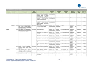 PROGRAMMA POT – Pianificazione operativa territoriale 95 
Incentivi all’assunzione e alla creazione d’impresa – Guida 2014 
AVVISI PER INCENTIVI ALLA CREAZIONE D'IMPRESA REGIONE PROVINCIA ID TITOLO BANDO DATA SCADENZA TARGET INTERVENTO (liv I) INTERVENTO (liv II) INTERVENTO (liv III) MODALITA' DI EROGAZIONE UNITA' DI MISURA IMPORTO PER UNITA' DI MISURA (€) 
Occupati dai 16 anni compiuti che rientrano in accordi contrattuali che prevedano quote di riduzione dell'orario di lavoro (in particolare Accordi/Contratti di solidarietà) 
Incentivi per la creazione d'impresa 
Dote 
a persona 
5.875,00 
Occupati dai 16 anni compiuti percettori di Cassa Integrazione Guadagni Straordinaria (CIGS) 
Incentivi per la creazione d'impresa 
Dote 
a persona 
5.875,00 
Occupati dai 16 anni compiuti percettori di Cassa integrazione Guadagni in deroga alla normativa vigente (CIGD) 
Incentivi per la creazione d'impresa 
Dote 
a persona 
5.875,00 
BERGAMO 
2115 
Piano provinciale disabili “Doti disabili in rete” – Avviso n. 4/2014: azioni di sistema per lo sviluppo di impresa sociale e nuovi rami di impresa 
30/11/2014 
Persone disabili iscritte negli elenchi di cui all’art. 8 della L.68/99 
Incentivi per la creazione d'impresa 
Contributi per l'investimento 
Bonus 
Assegnazione incentivi alle imprese 
complessivo 
12.500,00 
MARCHE 
1632 
Avviso pubblico per la presentazione di progetti di nuove imprese da finanziare con il "prestito d'onore regionale" 
31/12/2014 
Donne occupate over 35 
Incentivi per la creazione d'impresa 
Contributi per l'investimento 
Prestito/Microcredito 
Assegnazione incentivi alle imprese 
complessivo 
50.000,00 
Lavoratori tra i 18 e i 60 anni in CIG in deroga 
Incentivi per la creazione d'impresa 
Contributi per l'investimento 
Prestito/Microcredito 
Assegnazione incentivi alle imprese 
complessivo 
50.000,00 
Lavoratori tra i 18 e i 60 anni in CIGO 
Incentivi per la creazione d'impresa 
Contributi per l'investimento 
Prestito/Microcredito 
Assegnazione incentivi alle imprese 
complessivo 
50.000,00 
Lavoratori tra i 18 e i 60 anni in CIGS 
Incentivi per la creazione d'impresa 
Contributi per l'investimento 
Prestito/Microcredito 
Assegnazione incentivi alle imprese 
complessivo 
50.000,00 
Persone disoccupate tra i 18 e i 60 anni 
Incentivi per la creazione d'impresa 
Contributi per l'investimento 
Prestito/Microcredito 
Assegnazione incentivi alle imprese 
complessivo 
50.000,00 
Persone inoccupate tra i 18 e i 60 anni 
Incentivi per la creazione d'impresa 
Contributi per l'investimento 
Prestito/Microcredito 
Assegnazione incentivi alle imprese 
complessivo 
50.000,00 
1661 
Progetto "i giovani C'ENTRANO" - Intervento "Prestito d'onore giovani" (Cod. PG 03) 
31/12/2014 
Giovani nella fascia di età 18-35 anni 
Incentivi per la creazione d'impresa 
Contributi per l'investimento 
Prestito/Microcredito 
Assegnazione incentivi alle imprese 
complessivo 
7.500,00 
PIEMONTE 
840 
Piano Giovani 2011/2013 - Misura 2 - “Imprenditori per i giovani sul territorio” - Bando Sostegno finanziario a favore di “Imprenditori per i giovani sul territorio” 
31/12/2014 
Giovani imprenditori piemontesi di età inferiore a 35 anni 
Incentivi per la creazione d'impresa 
Servizi di assistenza tecnica e gestionale 
Formazione per la creazione d'impresa 
Assegnazione incentivi alle imprese 
complessivo 
5.000,00 
903 
Sostegno finanziario a favore di “Incubatori non tecnologici” 
31/12/2014 
Giovani nascenti imprenditori piemontesi, con età compresa tra i 18 ed i 35 anni 
Incentivi per la creazione d'impresa 
Contributi per l'investimento 
Bonus 
Assegnazione incentivi alle imprese 
complessivo 
200.000,00  