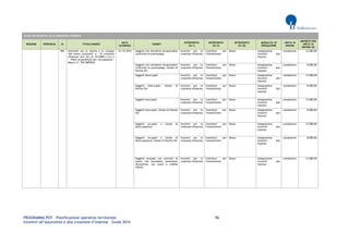 PROGRAMMA POT – Pianificazione operativa territoriale 96 
Incentivi all’assunzione e alla creazione d’impresa – Guida 2014 
AVVISI PER INCENTIVI ALLA CREAZIONE D'IMPRESA REGIONE PROVINCIA ID TITOLO BANDO DATA SCADENZA TARGET INTERVENTO (liv I) INTERVENTO (liv II) INTERVENTO (liv III) MODALITA' DI EROGAZIONE UNITA' DI MISURA IMPORTO PER UNITA' DI MISURA (€) 
904 
Interventi per la nascita e lo sviluppo "del lavoro autonomo" e "di creazione d'impresa" (art. 42 L.R. 34/2008 e s.m.i.) - Piano straordinario per l'occupazione - Misura I.5 "PIÙ IMPRESA" 
31/12/2014 
Soggetti che intendono intraprendere un'attività di autoimpiego 
Incentivi per la creazione d'impresa 
Contributi per l'investimento 
Bonus 
Assegnazione incentivi alle imprese 
complessivo 
12.000,00 
Soggetti che intendono intraprendere un'attività di autoimpiego, titolari di Partita IVA 
Incentivi per la creazione d'impresa 
Contributi per l'investimento 
Bonus 
Assegnazione incentivi alle imprese 
complessivo 
8.000,00 
Soggetti disoccupati 
Incentivi per la creazione d'impresa 
Contributi per l'investimento 
Bonus 
Assegnazione incentivi alle imprese 
complessivo 
12.000,00 
Soggetti disoccupati, titolari di Partita IVA 
Incentivi per la creazione d'impresa 
Contributi per l'investimento 
Bonus 
Assegnazione incentivi alle imprese 
complessivo 
8.000,00 
Soggetti inoccupati 
Incentivi per la creazione d'impresa 
Contributi per l'investimento 
Bonus 
Assegnazione incentivi alle imprese 
complessivo 
12.000,00 
Soggetti inoccupati, titolari di Partita IVA 
Incentivi per la creazione d'impresa 
Contributi per l'investimento 
Bonus 
Assegnazione incentivi alle imprese 
complessivo 
8.000,00 
Soggetti occupati a rischio di disoccupazione 
Incentivi per la creazione d'impresa 
Contributi per l'investimento 
Bonus 
Assegnazione incentivi alle imprese 
complessivo 
12.000,00 
Soggetti occupati a rischio di disoccupazione, titolari di Partita IVA 
Incentivi per la creazione d'impresa 
Contributi per l'investimento 
Bonus 
Assegnazione incentivi alle imprese 
complessivo 
8.000,00 
Soggetti occupati con contratti di lavoro che prevedono prestazioni discontinue, con orario e reddito ridotto 
Incentivi per la creazione d'impresa 
Contributi per l'investimento 
Bonus 
Assegnazione incentivi alle imprese 
complessivo 
12.000,00  