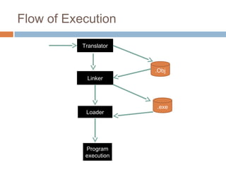 Pass 1 Algorithm For Linking Loader Loaders and Linkers | PPT