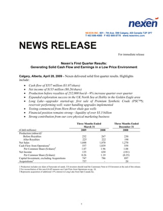 For immediate release


                                Nexen’s First Quarter Results:
             Generating Solid Cash Flow and Earnings in a Low Price Environment

Calgary, Alberta, April 28, 2009 – Nexen delivered solid first quarter results. Highlights
include:
     •     Cash flow of $557 million ($1.07/share)
     •     Net income of $135 million ($0.26/share)
     •     Production before royalties of 252,000 boe/d—9% increase quarter over quarter
     •     Expanded exploration success in the UK North Sea at Hobby in the Golden Eagle area
     •     Long Lake—upgrader started-up; first sale of Premium Synthetic Crude (PSC™);
           reservoir performing well; water handling upgrades implemented
     •     Testing commenced from Horn River shale gas wells
     •     Financial position remains strong—liquidity of over $3.3 billion
     •     Strong contribution from our core physical marketing business

                                                                   Three Months Ended                          Three Months Ended
                                                                        March 31                                  December 31
(Cdn$ millions)                                                       2009          2008                             2008
Production (mboe/d)1
   Before Royalties                                                      252                    267                         230
   After Royalties                                                       225                    222                         198
Net Sales                                                              1,048                  1,870                      1,270
Cash Flow from Operations2                                               557                  1,039                         559
    Per Common Share ($/share)2                                         1.07                   1.96                        1.08
Net Income                                                               135                    630                        (181)
    Per Common Share ($/share)                                          0.26                   1.19                       (0.35)
Capital Investment, excluding Acquisitions                               747                    786                         897
Acquisitions3                                                            757                      -                          20
1 Production includes our share of Syncrude oil sands. US investors should read the Cautionary Note to US Investors at the end of this release.
2 For reconciliation of this non-GAAP measure see Cash Flow from Operations on pg. 10.
3 Represents acquisition of additional 15% interest in Long Lake from Opti Canada Inc.




                                                                        1
 