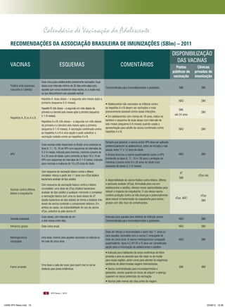 Calendário de Vacinação do Adolescente
RECOMENDAçõES DA ASSOCIAçãO BRASIlEIRA DE IMuNIzAçõES (SBIm) – 2011
VACINAS

Tríplice viral (sarampo,
caxumba e rubéola)

ESqUEMAS
Dose única para adolescentes previamente vacinados. Duas
doses (com intervalo mínimo de 30 dias entre elas) para
aqueles que nunca receberam essa vacina, ou a dupla viral,
ou que desconhecem seu passado vacinal.
Hepatite A: duas doses – a segunda seis meses após a
primeira (esquema 0-6 meses).

Hepatites A, B ou A e B

Hepatite B: três doses – a segunda um mês depois da
primeira e a terceira seis meses após a primeira (esquema
0-1-6 meses).
Hepatites A e B: três doses – a segunda um mês depois
da primeira e a terceira seis meses após a primeira
(esquema 0-1-6 meses). A vacinação combinada contra
as hepatites A e B é uma opção e pode substituir a
vacinação isolada contra as hepatites A e B.

HPV

Duas vacinas estão disponíveis no Brasil: uma contendo os
tipos 6, 11, 16, 18 de HPV com esquemas de intervalos de
0-2-6 meses, indicada para meninas, meninos e jovens de
9 a 26 anos de idade; outra contendo os tipos 16 e 18 de
HPV com esquemas de intervalos de 0-1-6 meses, indicada
para meninas e mulheres de 10 a 25 anos de idade.
Com esquema de vacinação básico contra o tétano
completo: reforço a partir dos 11 anos com dTpa (tríplice
bacteriana acelular do tipo adulto).

Vacinas contra difteria,
tétano e coqueluche

Com esquema de vacinação básico contra o tétano
incompleto: uma dose de dTpa (tríplice bacteriana
acelular do tipo adulto) a qualquer momento e completar
a vacinação básica com uma ou duas doses de dT
(dupla bacteriana do tipo adulto) de forma a totalizar três
doses de vacina contendo o componente tetânico. Em
ambos os casos, na impossibilidade do uso da vacina
dTpa, substituí-la pela vacina dT.

Varicela (catapora)

Duas doses, com intervalo de um
a dois meses entre elas.

Influenza (gripe)

Dose única anual.

Meningocócica
conjugada

Febre amarela

Uma dose, mesmo para aqueles vacinados na infância ou
há mais de cinco anos.

Uma dose a cada dez anos, para quem vive ou vai se
deslocar para áreas endêmicas.

COMENTÁRIOS

Contraindicada para imunodeprimidos e gestantes.

• Adolescentes não vacinados na infância contra
as hepatites A e B devem ser vacinados o mais
precocemente possível contra essas infecções.
• Em adolescentes com menos de 16 anos, indica-se
também o esquema de duas doses com intervalo de
seis meses (esquema 0-6 meses) quando usada a
apresentação para adulto da vacina combinada contra
hepatites A e B.

DISPONIBILIZAçãO
DAS VACINAS
Postos
públicos de
vacinação

Clínicas
privadas de
imunização

SIM

SIM

NÃO

SIM

SIM,
até 24 anos

SIM

NÃO

SIM

NÃO

SIM

Sempre que possível, a vacina contra HPV deve ser aplicada
preferencialmente na adolescência, antes de iniciada a vida
sexual, entre 11 e 12 anos de idade.
A Anvisa licenciou a vacina quadrivalente contra o HPV
(contendo os tipos 6, 11, 16 e 18) para a proteção de
meninos e jovens entre 9 e 26 anos de idade (com
esquema de doses 0-2-6 meses).

dT
A disponibilidade da vacina tríplice contra tétano, difteria
e pertussis acelular (dTpa), formulada para uso em
adolescentes e adultos, oferece novas oportunidades para
reduzir o impacto da coqueluche. O uso dessa vacina
confere proteção contra as três doenças e potencialmente
deve reduzir a transmissão da coqueluche para outros
grupos com alto risco de complicações.

Indicada para aqueles sem história de infecção prévia.
Contraindicada para imunodeprimidos e gestantes.
–
Dose de reforço é recomendada a partir dos 11 anos ou
para aqueles vacinados com a vacina C conjugada há
mais de cinco anos. A vacina meningocócica conjugada
quadrivalente tipos A.C,W135 e Y) deve ser considerada
opção para a imunização de adolescentes e adultos
• Indicada para habitantes de áreas endêmicas de febre
amarela e para as pessoas que vão viajar ou se mudar
para essas regiões, assim como para atender às exigências
sanitárias de determinadas viagens internacionais.
• Vacina contraindicada para imunodeprimidos e
gestantes, exceto quando os riscos de adquirir a doença
superam os riscos potenciais da vacinação.

SIM

dTpa NÃO

dTpa não

dTpa
SIM

NÃO

SIM

NÃO

SIM

NÃO

SIM

SIM

SIM

• Vacinar pelo menos dez dias antes da viagem.

18

14096 HPV News.indd 18

HPV News | 2012

03/08/12 16:36

 