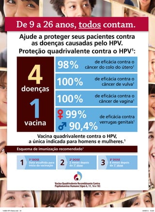 De 9 a 26 anos, todos contam.
Ajude a proteger seus pacientes contra
as doenças causadas pelo HPV.
Proteção quadrivalente contra o HPV1:

4
1

doenças

vacina

98%

de eficácia contra o
câncer do colo do útero1

100%

de eficácia contra o
câncer de vulva1

100%
99% de eficácia contra
verrugas genitais
♂ 90,4%
de eficácia contra o
câncer de vagina1

1

Vacina quadrivalente contra o HPV,
a única indicada para homens e mulheres.1
Esquema de imunização recomendado1

1

1ª dosE
data escolhida para
início da vacinação

14096 HPV Anuncio21x28_Gardasil.indd 1
MC 1069/11News.indd 34

2

2ª dosE
2 meses depois
da 1ª dose

3

3ª dosE
6 meses depois
da 1ª dose

03/08/12 16:36
3/29/12 3:42 PM

 