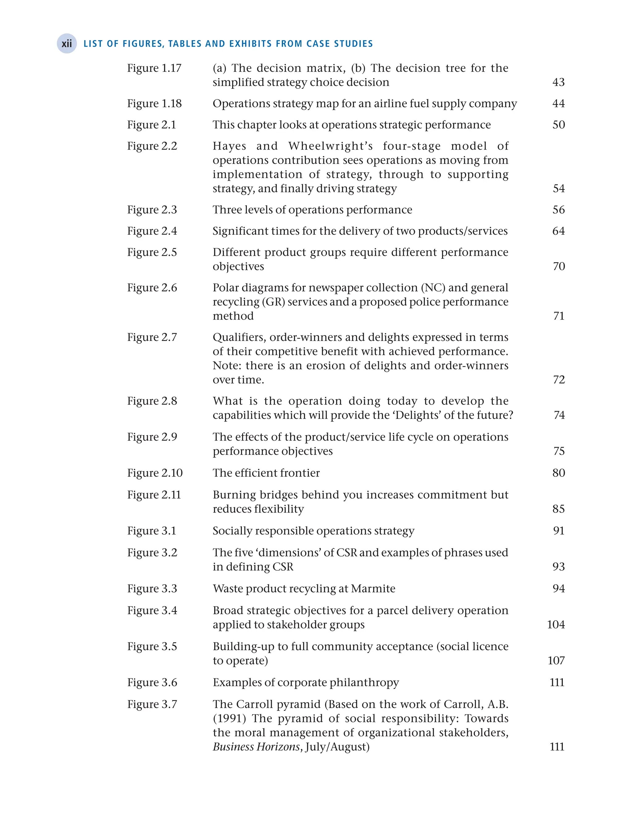 xii List of figures, tables and exhibits from case studies
Figure 1.17 (a) The decision matrix, (b) The decision tree for the
simplified strategy choice decision 43
Figure 1.18 Operations strategy map for an airline fuel supply company 44
Figure 2.1 This chapter looks at operations strategic performance 50
Figure 2.2 Hayes and Wheelwright’s four-stage model of
operations contribution sees operations as moving from
implementation of strategy, through to supporting
strategy, and finally driving strategy 54
Figure 2.3 Three levels of operations performance 56
Figure 2.4 Significant times for the delivery of two products/services 64
Figure 2.5 Different product groups require different performance
objectives 70
Figure 2.6 Polar diagrams for newspaper collection (NC) and general
recycling (GR) services and a proposed police performance
method 71
Figure 2.7 Qualifiers, order-winners and delights expressed in terms
of their competitive benefit with achieved performance.
Note: there is an erosion of delights and order-winners
over time. 72
Figure 2.8 What is the operation doing today to develop the
capabilities which will provide the ‘Delights’ of the future? 74
Figure 2.9 The effects of the product/service life cycle on operations
performance objectives 75
Figure 2.10 The efficient frontier 80
Figure 2.11 Burning bridges behind you increases commitment but
reduces flexibility 85
Figure 3.1 Socially responsible operations strategy 91
Figure 3.2 The five ‘dimensions’ of CSR and examples of phrases used
in defining CSR 93
Figure 3.3 Waste product recycling at Marmite 94
Figure 3.4 Broad strategic objectives for a parcel delivery operation
applied to stakeholder groups 104
Figure 3.5 Building-up to full community acceptance (social licence
to operate) 107
Figure 3.6 Examples of corporate philanthropy 111
Figure 3.7 The Carroll pyramid (Based on the work of Carroll, A.B.
(1991) The pyramid of social responsibility: Towards
the moral management of organizational stakeholders,
Business Horizons, July/August) 111
 