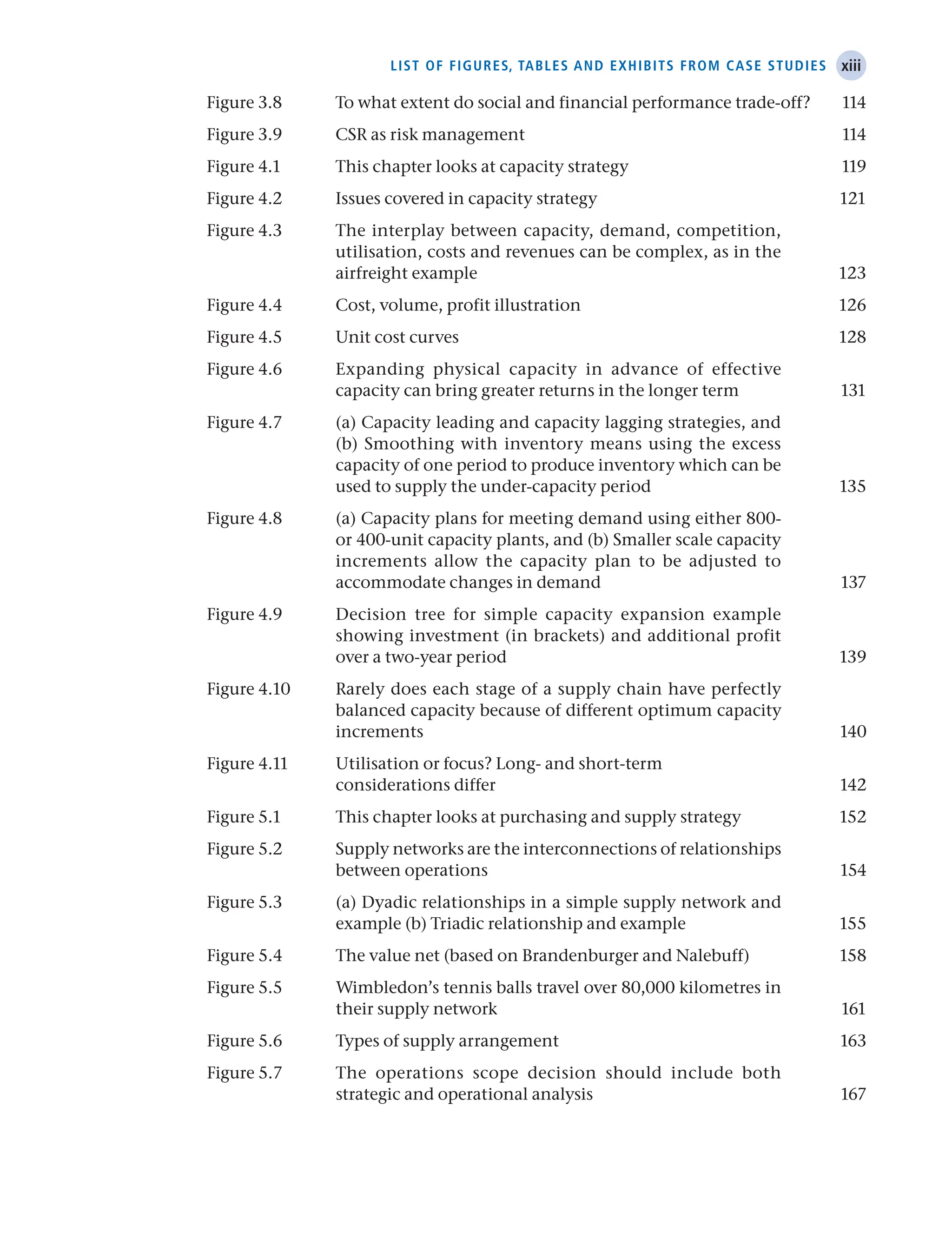 xiii
List of figures, tables and exhibits from case studies
Figure 3.8 To what extent do social and financial performance trade-off? 114
Figure 3.9 CSR as risk management 114
Figure 4.1 This chapter looks at capacity strategy 119
Figure 4.2 Issues covered in capacity strategy 121
Figure 4.3 The interplay between capacity, demand, competition,
utilisation, costs and revenues can be complex, as in the
airfreight example 123
Figure 4.4 Cost, volume, profit illustration 126
Figure 4.5 Unit cost curves 128
Figure 4.6 Expanding physical capacity in advance of effective
capacity can bring greater returns in the longer term 131
Figure 4.7 (a) Capacity leading and capacity lagging strategies, and
(b) Smoothing with inventory means using the excess
capacity of one period to produce inventory which can be
used to supply the under-capacity period 135
Figure 4.8 (a) Capacity plans for meeting demand using either 800-
or 400-unit capacity plants, and (b) Smaller scale capacity
increments allow the capacity plan to be adjusted to
accommodate changes in demand 137
Figure 4.9 Decision tree for simple capacity expansion example
showing investment (in brackets) and additional profit
over a two-year period 139
Figure 4.10 Rarely does each stage of a supply chain have perfectly
balanced capacity because of different optimum capacity
increments 140
Figure 4.11 Utilisation or focus? Long- and short-term
considerations differ 142
Figure 5.1 This chapter looks at purchasing and supply strategy 152
Figure 5.2 Supply networks are the interconnections of relationships
between operations 154
Figure 5.3 (a) Dyadic relationships in a simple supply network and
example (b) Triadic relationship and example 155
Figure 5.4 The value net (based on Brandenburger and Nalebuff) 158
Figure 5.5 Wimbledon’s tennis balls travel over 80,000 kilometres in
their supply network 161
Figure 5.6 Types of supply arrangement 163
Figure 5.7 The operations scope decision should include both
strategic and operational analysis 167
 
