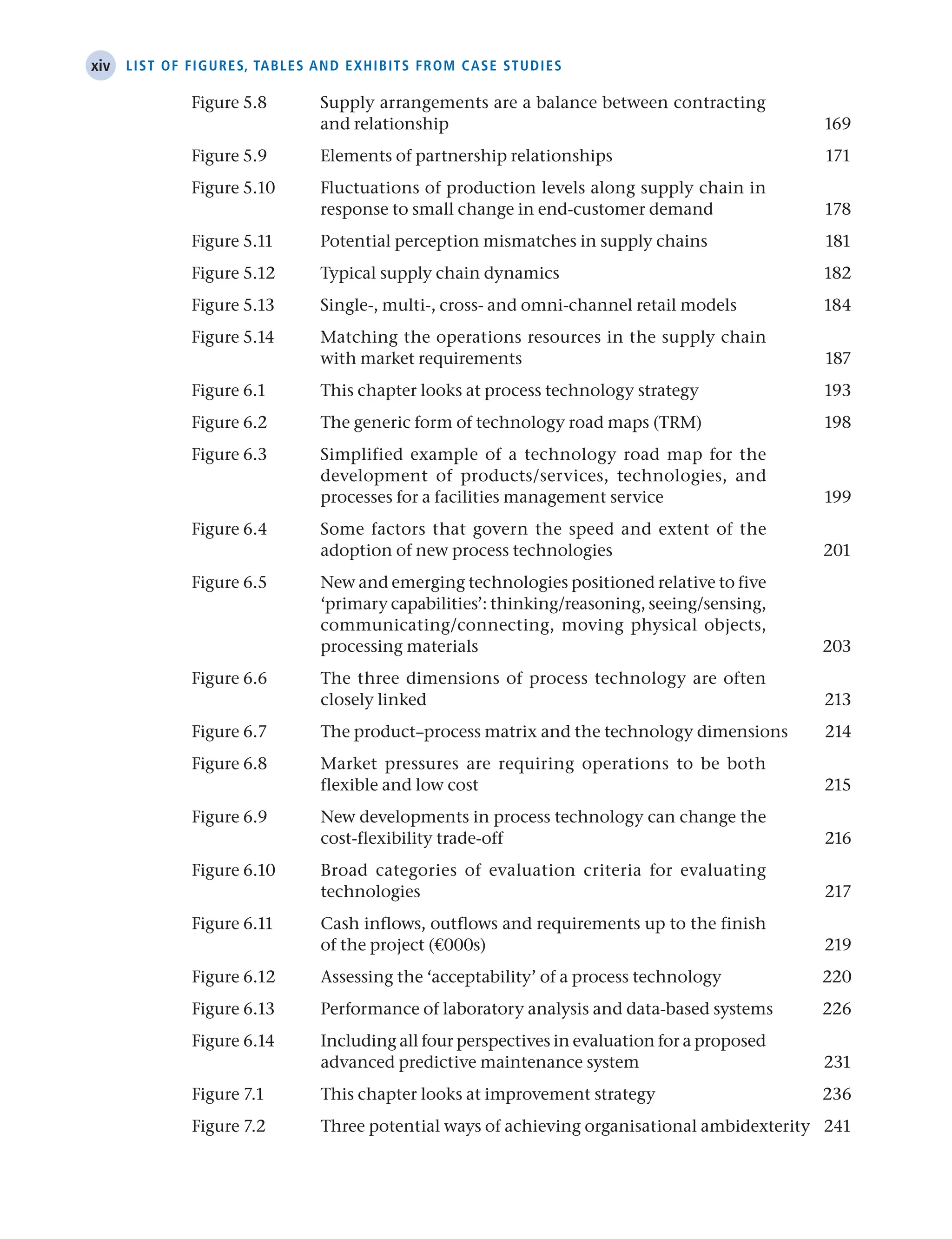xiv List of figures, tables and exhibits from case studies
Figure 5.8 Supply arrangements are a balance between contracting
and relationship 169
Figure 5.9 Elements of partnership relationships 171
Figure 5.10 Fluctuations of production levels along supply chain in
response to small change in end-customer demand 178
Figure 5.11 Potential perception mismatches in supply chains 181
Figure 5.12 Typical supply chain dynamics 182
Figure 5.13 Single-, multi-, cross- and omni-channel retail models 184
Figure 5.14 Matching the operations resources in the supply chain
with market requirements 187
Figure 6.1 This chapter looks at process technology strategy 193
Figure 6.2 The generic form of technology road maps (TRM) 198
Figure 6.3 Simplified example of a technology road map for the
development of products/services, technologies, and
processes for a facilities management service 199
Figure 6.4 Some factors that govern the speed and extent of the
adoption of new process technologies 201
Figure 6.5 New and emerging technologies positioned relative to five
‘primary capabilities’: thinking/reasoning, seeing/sensing,
communicating/connecting, moving physical objects,
processing materials 203
Figure 6.6 The three dimensions of process technology are often
closely linked 213
Figure 6.7 The product–process matrix and the technology dimensions 214
Figure 6.8 Market pressures are requiring operations to be both
flexible and low cost 215
Figure 6.9 New developments in process technology can change the
cost-flexibility trade-off 216
Figure 6.10 Broad categories of evaluation criteria for evaluating
technologies 217
Figure 6.11 Cash inflows, outflows and requirements up to the finish
of the project (€000s) 219
Figure 6.12 Assessing the ‘acceptability’ of a process technology 220
Figure 6.13 Performance of laboratory analysis and data-based systems 226
Figure 6.14 Including all four perspectives in evaluation for a proposed
advanced predictive maintenance system 231
Figure 7.1 This chapter looks at improvement strategy 236
Figure 7.2 Three potential ways of achieving organisational ambidexterity 241
 