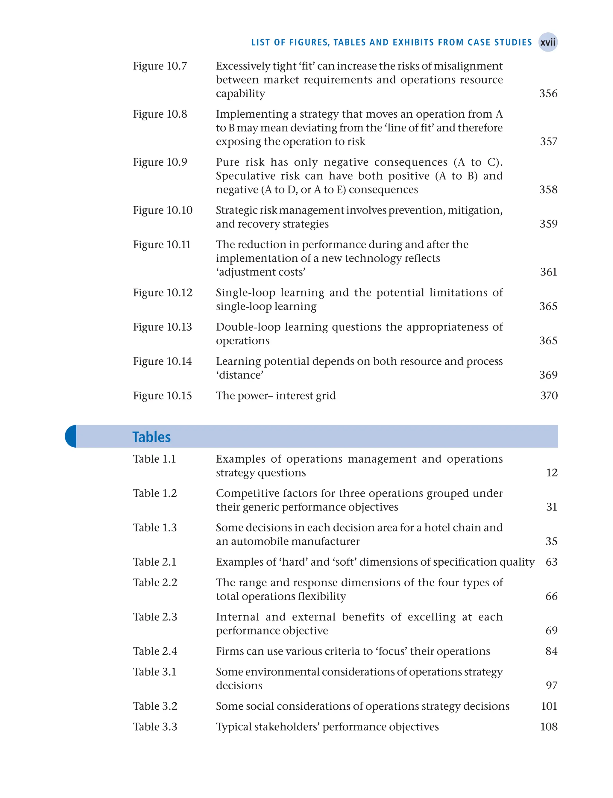 xvii
List of figures, tables and exhibits from case studies
Figure 10.7 Excessively tight ‘fit’ can increase the risks of misalignment
between market requirements and operations resource
capability 356
Figure 10.8 Implementing a strategy that moves an operation from A
to B may mean deviating from the ‘line of fit’ and therefore
exposing the operation to risk 357
Figure 10.9 Pure risk has only negative consequences (A to C).
Speculative risk can have both positive (A to B) and
negative (A to D, or A to E) consequences 358
Figure 10.10 Strategic risk management involves prevention, mitigation,
and recovery strategies 359
Figure 10.11 The reduction in performance during and after the
implementation of a new technology reflects
‘adjustment costs’ 361
Figure 10.12 Single-loop learning and the potential limitations of
single-loop learning 365
Figure 10.13 Double-loop learning questions the appropriateness of
operations 365
Figure 10.14 Learning potential depends on both resource and process
‘distance’ 369
Figure 10.15 The power– interest grid 370
Tables
Table 1.1 Examples of operations management and operations
strategy questions 12
Table 1.2 Competitive factors for three operations grouped under
their generic performance objectives 31
Table 1.3 Some decisions in each decision area for a hotel chain and
an automobile manufacturer 35
Table 2.1 Examples of ‘hard’ and ‘soft’ dimensions of specification quality 63
Table 2.2 The range and response dimensions of the four types of
total operations flexibility 66
Table 2.3 Internal and external benefits of excelling at each
performance objective 69
Table 2.4 Firms can use various criteria to ‘focus’ their operations 84
Table 3.1 Some environmental considerations of operations strategy
decisions 97
Table 3.2 Some social considerations of operations strategy decisions 101
Table 3.3 Typical stakeholders’ performance objectives 108
 