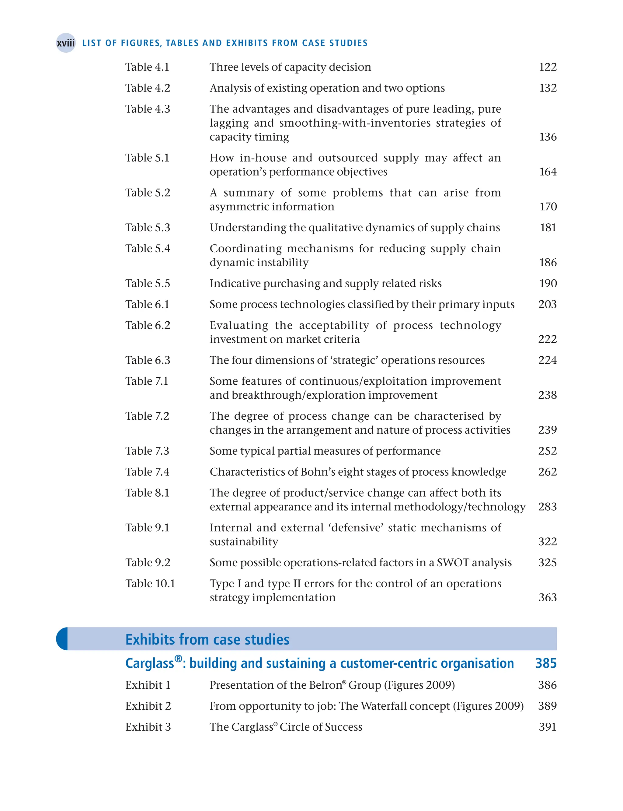 xviii List of figures, tables and exhibits from case studies
Table 4.1 Three levels of capacity decision 122
Table 4.2 Analysis of existing operation and two options 132
Table 4.3 The advantages and disadvantages of pure leading, pure
lagging and smoothing-with-inventories strategies of
capacity timing 136
Table 5.1 How in-house and outsourced supply may affect an
operation’s performance objectives 164
Table 5.2 A summary of some problems that can arise from
asymmetric information 170
Table 5.3 Understanding the qualitative dynamics of supply chains 181
Table 5.4 Coordinating mechanisms for reducing supply chain
dynamic instability 186
Table 5.5 Indicative purchasing and supply related risks 190
Table 6.1 Some process technologies classified by their primary inputs 203
Table 6.2 Evaluating the acceptability of process technology
investment on market criteria 222
Table 6.3 The four dimensions of ‘strategic’ operations resources 224
Table 7.1 Some features of continuous/exploitation improvement
and breakthrough/exploration improvement 238
Table 7.2 The degree of process change can be characterised by
changes in the arrangement and nature of process activities 239
Table 7.3 Some typical partial measures of performance 252
Table 7.4 Characteristics of Bohn’s eight stages of process knowledge 262
Table 8.1 The degree of product/service change can affect both its
external appearance and its internal methodology/technology 283
Table 9.1 Internal and external ‘defensive’ static mechanisms of
sustainability 322
Table 9.2 Some possible operations-related factors in a SWOT analysis 325
Table 10.1 Type I and type II errors for the control of an operations
strategy implementation 363
Exhibits from case studies
Carglass®
: building and sustaining a customer-centric organisation 385
Exhibit 1 Presentation of the Belron® Group (Figures 2009) 386
Exhibit 2 From opportunity to job: The Waterfall concept (Figures 2009) 389
Exhibit 3 The Carglass® Circle of Success 391
 