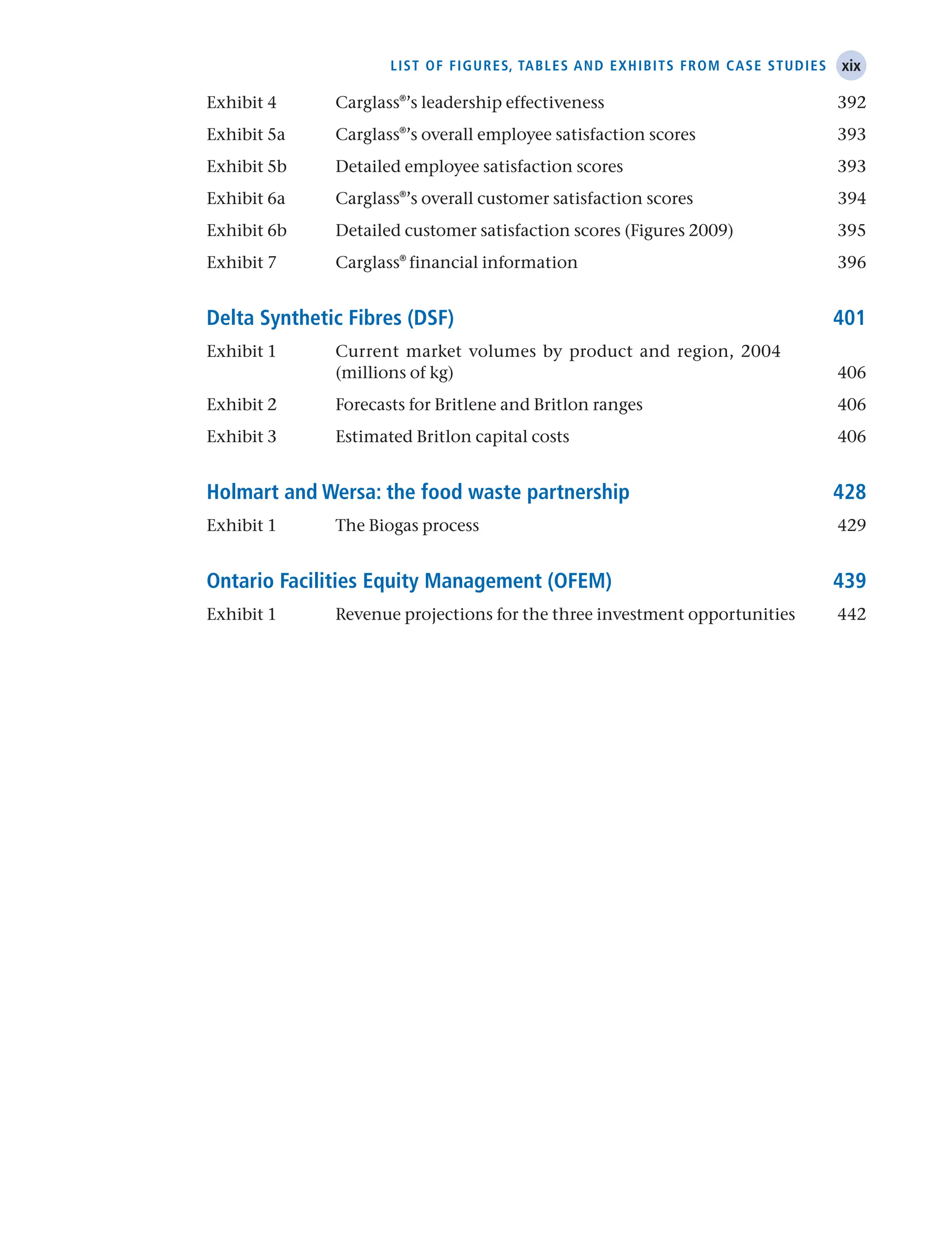xix
List of figures, tables and exhibits from case studies
Exhibit 4 Carglass®’s leadership effectiveness 392
Exhibit 5a Carglass®’s overall employee satisfaction scores 393
Exhibit 5b Detailed employee satisfaction scores 393
Exhibit 6a Carglass®’s overall customer satisfaction scores 394
Exhibit 6b Detailed customer satisfaction scores (Figures 2009) 395
Exhibit 7 Carglass® financial information 396
Delta Synthetic Fibres (DSF) 401
Exhibit 1 Current market volumes by product and region, 2004
(millions of kg) 406
Exhibit 2 Forecasts for Britlene and Britlon ranges 406
Exhibit 3 Estimated Britlon capital costs 406
Holmart and Wersa: the food waste partnership 428
Exhibit 1 The Biogas process 429
Ontario Facilities Equity Management (OFEM) 439
Exhibit 1 Revenue projections for the three investment opportunities 442
 