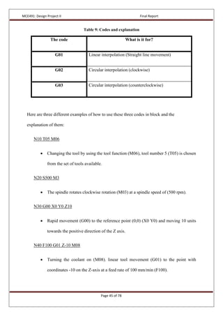 MCE491: Design Project II Final Report
Page 45 of 78
Table 9: Codes and explanation
The code What is it for?
G01 Linear interpolation (Straight line movement)
G02 Circular interpolation (clockwise)
G03 Circular interpolation (counterclockwise)
Here are three different examples of how to use these three codes in block and the
explanation of them:
N10 T05 M06
 Changing the tool by using the tool function (M06), tool number 5 (T05) is chosen
from the set of tools available.
N20 S500 M3
 The spindle rotates clockwise rotation (M03) at a spindle speed of (500 rpm).
N30 G00 X0 Y0 Z10
 Rapid movement (G00) to the reference point (0,0) (X0 Y0) and moving 10 units
towards the positive direction of the Z axis.
N40 F100 G01 Z-10 M08
 Turning the coolant on (M08). linear tool movement (G01) to the point with
coordinates -10 on the Z-axis at a feed rate of 100 mm/min (F100).
 