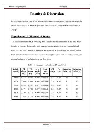 MCE491: Design Project II Final Report
Page 63 of 78
Results & Discussion
In this chapter, an overview of the results obtained (Theoretically and experimentally) will be
shown and discussed in details to provide a clear view of the completed objectives of MCE
490/491.
Experimental & Theoretical Results
The results obtained in MCE 490 using ANSYS software are summarized in the table below
in order to compare those results with the experimental results. Also, the results obtained
from the wind tunnel section as previously viewed in the Testing section are summarized in
the table below with extra information about the drag force, area with and without vanes, and
the total reduction in both drag force and drag alone.
Table 14: Numerical results obtained from ANSYS
Velocity
(km/h)
Fd
single
(N)
Fd
vanes
(N)
Area
single
(m^2)
Area
vanes
(m^2)
Cd
single
Cd
vanes
Reduction
in Fd (%)
Reduction
in Cd (%)
54.00
52.20
50.40
48.60
43.20
39.60
0.6418
0.5996
0.5588
0.5194
0.4104
0.3449
0.6066
0.5669
0.5283
0.4908
0.3878
0.3259
0.009
0.009
0.009
0.009
0.009
0.009
0.009645
0.009645
0.009645
0.009645
0.009645
0.009645
0.54
0.54
0.54
0.54
0.54
0.54
0.47
0.47
0.47
0.47
0.47
0.47
5.5
5.5
5.5
5.5
5.5
5.5
13
13
14
13
13
13
 