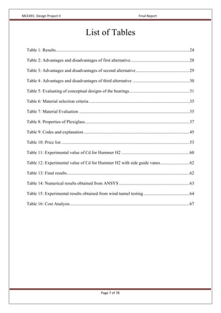 MCE491: Design Project II Final Report
Page 7 of 78
List of Tables
Table 1: Results........................................................................................................................24
Table 2: Advantages and disadvantages of first alternative.....................................................28
Table 3: Advantages and disadvantages of second alternative................................................29
Table 4: Advantages and disadvantages of third alternative ...................................................30
Table 5: Evaluating of conceptual designs of the bearings......................................................31
Table 6: Material selection criteria ..........................................................................................35
Table 7: Material Evaluation ...................................................................................................35
Table 8: Properties of Plexiglass..............................................................................................37
Table 9: Codes and explanation...............................................................................................45
Table 10: Price list ...................................................................................................................53
Table 11: Experimental value of Cd for Hummer H2 .............................................................60
Table 12: Experimental value of Cd for Hummer H2 with side guide vanes..........................62
Table 13: Final results..............................................................................................................62
Table 14: Numerical results obtained from ANSYS ...............................................................63
Table 15: Experimental results obtained from wind tunnel testing.........................................64
Table 16: Cost Analysis...........................................................................................................67
 