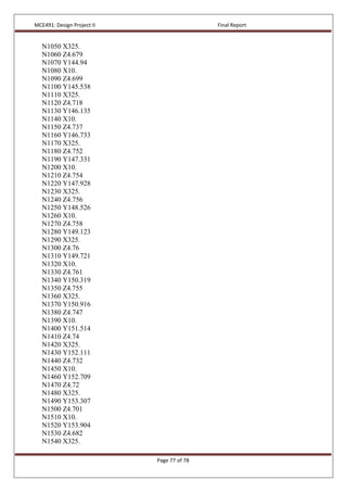 MCE491: Design Project II Final Report
Page 77 of 78
N1050 X325.
N1060 Z4.679
N1070 Y144.94
N1080 X10.
N1090 Z4.699
N1100 Y145.538
N1110 X325.
N1120 Z4.718
N1130 Y146.135
N1140 X10.
N1150 Z4.737
N1160 Y146.733
N1170 X325.
N1180 Z4.752
N1190 Y147.331
N1200 X10.
N1210 Z4.754
N1220 Y147.928
N1230 X325.
N1240 Z4.756
N1250 Y148.526
N1260 X10.
N1270 Z4.758
N1280 Y149.123
N1290 X325.
N1300 Z4.76
N1310 Y149.721
N1320 X10.
N1330 Z4.761
N1340 Y150.319
N1350 Z4.755
N1360 X325.
N1370 Y150.916
N1380 Z4.747
N1390 X10.
N1400 Y151.514
N1410 Z4.74
N1420 X325.
N1430 Y152.111
N1440 Z4.732
N1450 X10.
N1460 Y152.709
N1470 Z4.72
N1480 X325.
N1490 Y153.307
N1500 Z4.701
N1510 X10.
N1520 Y153.904
N1530 Z4.682
N1540 X325.
 