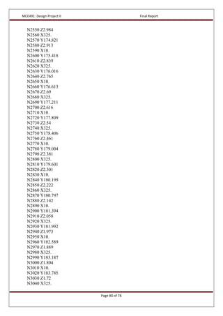 MCE491: Design Project II Final Report
Page 80 of 78
N2550 Z2.984
N2560 X325.
N2570 Y174.821
N2580 Z2.913
N2590 X10.
N2600 Y175.418
N2610 Z2.839
N2620 X325.
N2630 Y176.016
N2640 Z2.765
N2650 X10.
N2660 Y176.613
N2670 Z2.69
N2680 X325.
N2690 Y177.211
N2700 Z2.616
N2710 X10.
N2720 Y177.809
N2730 Z2.54
N2740 X325.
N2750 Y178.406
N2760 Z2.461
N2770 X10.
N2780 Y179.004
N2790 Z2.381
N2800 X325.
N2810 Y179.601
N2820 Z2.301
N2830 X10.
N2840 Y180.199
N2850 Z2.222
N2860 X325.
N2870 Y180.797
N2880 Z2.142
N2890 X10.
N2900 Y181.394
N2910 Z2.058
N2920 X325.
N2930 Y181.992
N2940 Z1.973
N2950 X10.
N2960 Y182.589
N2970 Z1.889
N2980 X325.
N2990 Y183.187
N3000 Z1.804
N3010 X10.
N3020 Y183.785
N3030 Z1.72
N3040 X325.
 