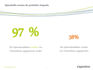 4 
 2014 Experteer GmbH 
Spitzenkräfte erwarten die persönliche Ansprache 
97 % 
Der Spitzenkandidaten möchten von Unternehmen angesprochen werden 
38% 
Der Spitzenkandidaten wurden von Unternehmen angesprochen  