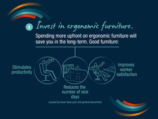 1 Invest in ergonomic furniture. 
Spending more upfront on ergonomic furniture will 
save you in the long-term. Good furniture: 
Stimulates 
productivity 
Reduces the 
number of sick 
days 
(caused by lower back pain and general discomfort) 
Improves 
worker 
satisfaction 
 