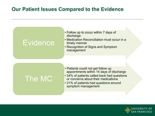 Our Patient Issues Compared to the Evidence
• Follow up to occur within 7 days of
discharge
• Medication Reconciliation must occur in a
timely manner
• Recognition of Signs and Symptom
management
Evidence
• Patients could not get follow up
appointments within 14 days of discharge
• 34% of patients called back had questions
or concerns about their medications
• 31% of patients had questions around
symptom management
The MC
 
