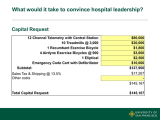 What would it take to convince hospital leadership?
Capital Request
12 Channel Telemetry with Central Station $80,000
10 Treadmills @ 3,000 $30,000
1 Recumbant Exercise Bicycle $1,800
4 Airdyne Exercise Bicycles @ 900 $3,600
1 Eliptical $2,500
Emergency Code Cart with Defibrillator $10,000
Subtotal: $127,900
Sales Tax & Shipping @ 13.5% $17,267
Other costs -
$145,167
Total Capital Request: $145,167
 