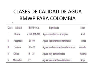 CLASES DE CALIDAD DE AGUABMWP PARA COLOMBIA 