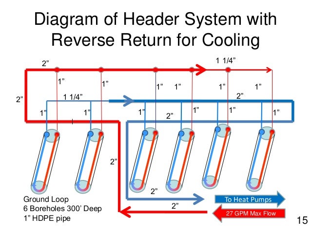 Reverse Return Piping Diagram Geothermal Emg Wire Diagram Controlwiring Tukune Jeanjaures37 Fr