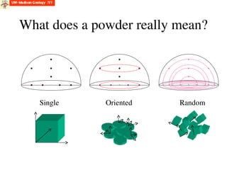 Random Powder Diffraction of xrdaaaaaaaaaaaaaaaaa .ppt