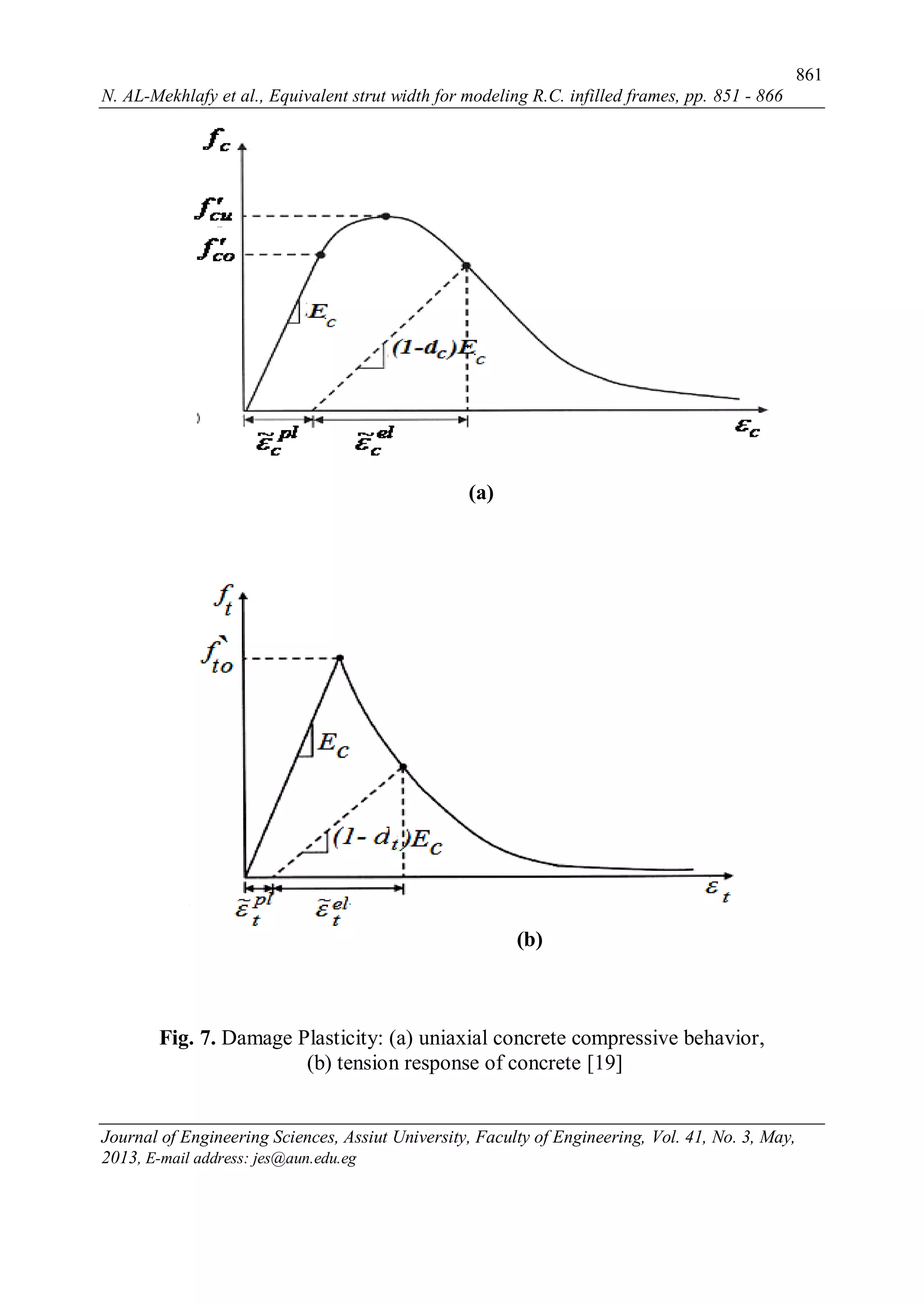 861
N. AL-Mekhlafy et al., Equivalent strut width for modeling R.C. infilled frames, pp. 851 - 866
Journal of Engineering Sciences, Assiut University, Faculty of Engineering, Vol. 41, No. 3, May,
2013, E-mail address: jes@aun.edu.eg
(a)
(b)
Fig. 7. Damage Plasticity: (a) uniaxial concrete compressive behavior,
(b) tension response of concrete [19]
 