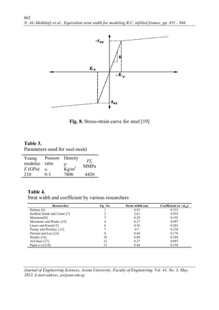 862
N. AL-Mekhlafy et al., Equivalent strut width for modeling R.C. infilled frames, pp. 851 - 866
Journal of Engineering Sciences, Assiut University, Faculty of Engineering, Vol. 41, No. 3, May,
2013, E-mail address: jes@aun.edu.eg
Fig. 8. Stress-strain curve for steel [19]
Table 3.
Parameters used for steel model
Young
modulus
E (GPa)
Poisson
ratio

Density

Kg/m3
Ffy
MMPa
210 0.3 7800 4420
Table 4.
Strut width and coefficient by various researchers
Researcher Eq. No. Strut width (m) Coefficient (w / dinf)
Holmes [6] 1 0.93 0.333
Stafford Smith and Carter [7] 2 2.61 0.935
Mainstone[8] 3 0.29 0.103
Mainstone and Weeks [10] 4 0.27 0.097
Liauw and Kwan[12] 6 0.56 0.201
Paulay and Preistley [13] 7 0.7 0.250
Durrani and Luo [14] 8 0.49 0.176
Hendry [16] 10 0.68 0.244
Al-Chaar [17] 12 0.27 0.097
Papia et al.[18] 13 0.44 0.158
 