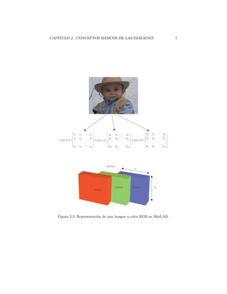 UtplMadrid_Tutorías_MATLAB_IMAGENES MATLAB