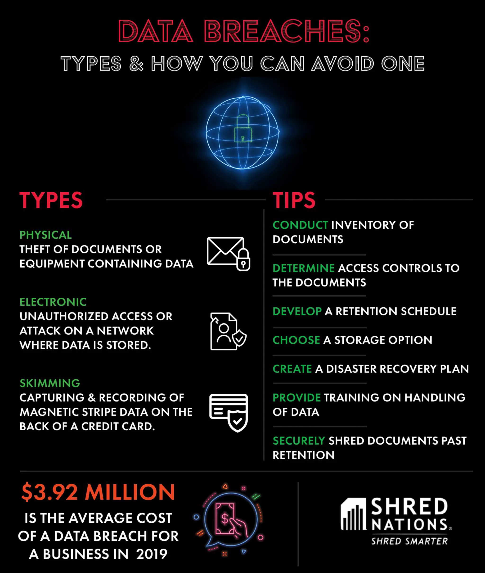 Different Data Breach Types and How to Avoid Them PDF(00)
