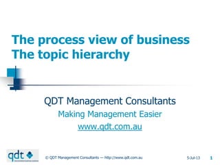 Jun 26, 2013© QDT Management Consultants — http://www.qdt.com.au 1
010120_20
The process view of
business
The topic hierarchy
QDT Management Consultants
Making Management Easier
www.qdt.com.au
 