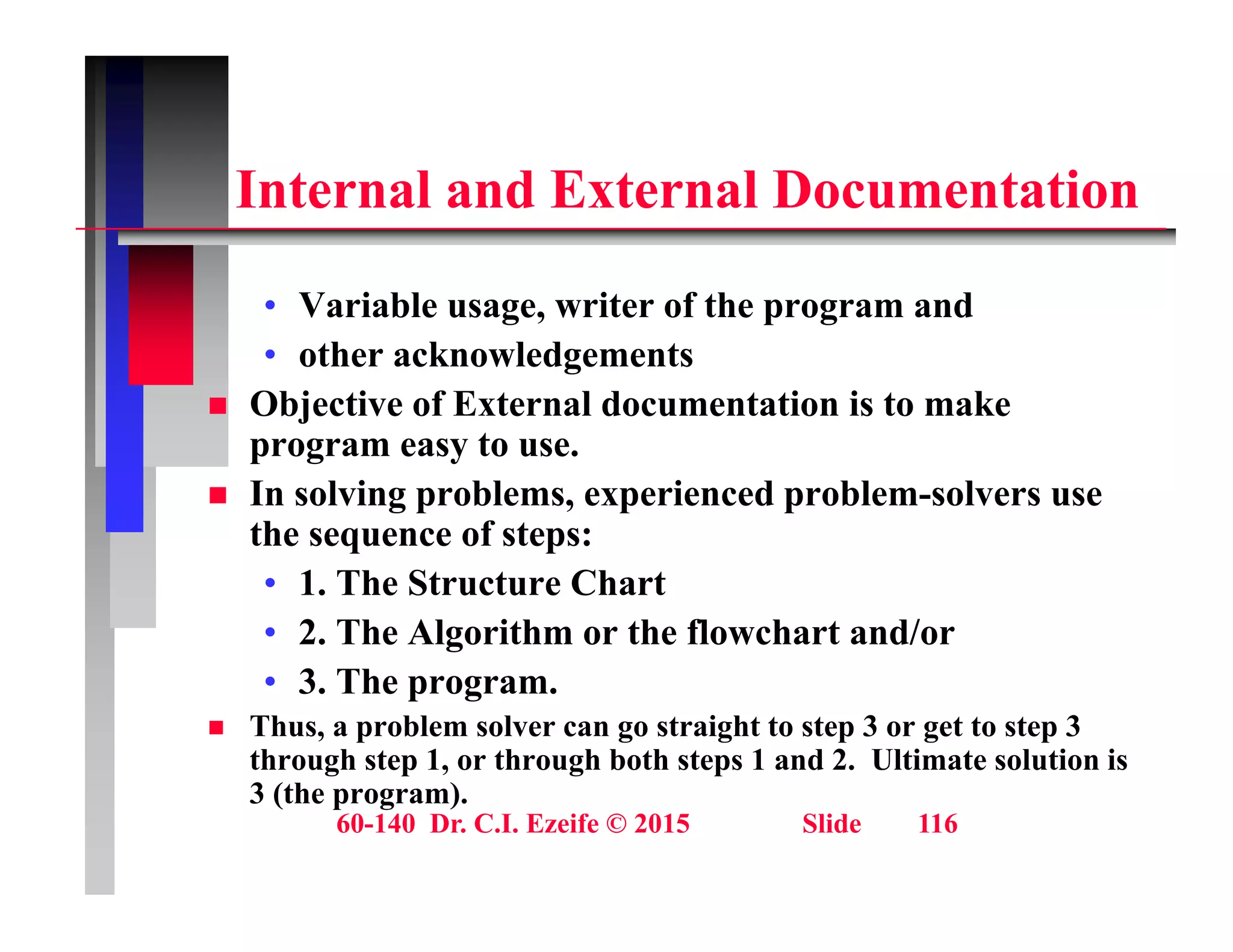 I t l d E t l D t ti
Internal and External Documentation
V i bl it f th d
• Variable usage, writer of the program and
• other acknowledgements
 Objective of External documentation is to make
Object ve o te a docu e tat o s to a e
program easy to use.
 In solving problems, experienced problem-solvers use
the sequence of steps:
the sequence of steps:
• 1. The Structure Chart
• 2. The Algorithm or the flowchart and/or
• 3. The program.
 Thus, a problem solver can go straight to step 3 or get to step 3
through step 1, or through both steps 1 and 2. Ultimate solution is
60-140 Dr. C.I. Ezeife © 2015 Slide 116
g p g p
3 (the program).
 