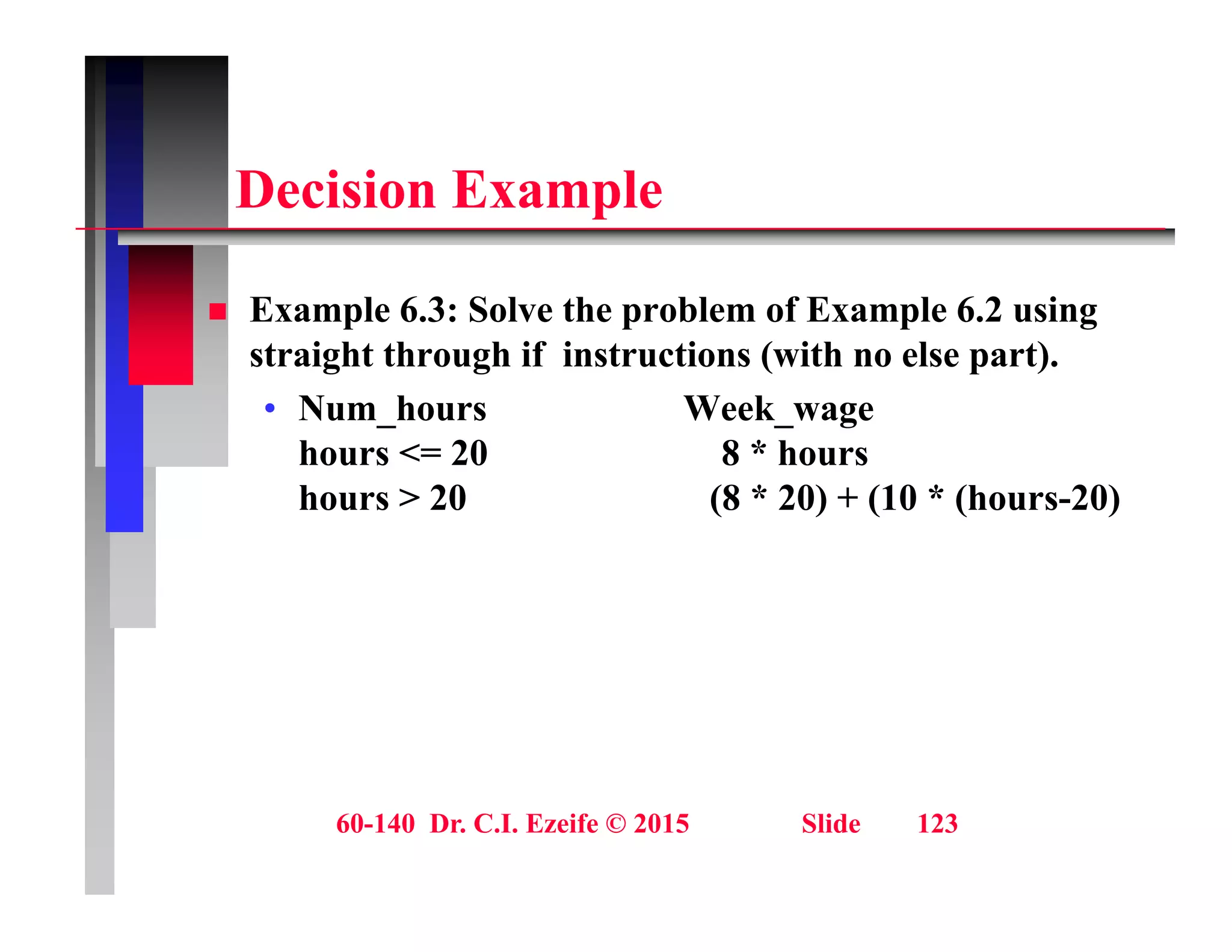 D i i E l
Decision Example
 Example 6.3: Solve the problem of Example 6.2 using
straight through if instructions (with no else part).
• Num hours Week wage
Num_hours Week_wage
hours <= 20 8 * hours
hours > 20 (8 * 20) + (10 * (hours-20)
60-140 Dr. C.I. Ezeife © 2015 Slide 123
 