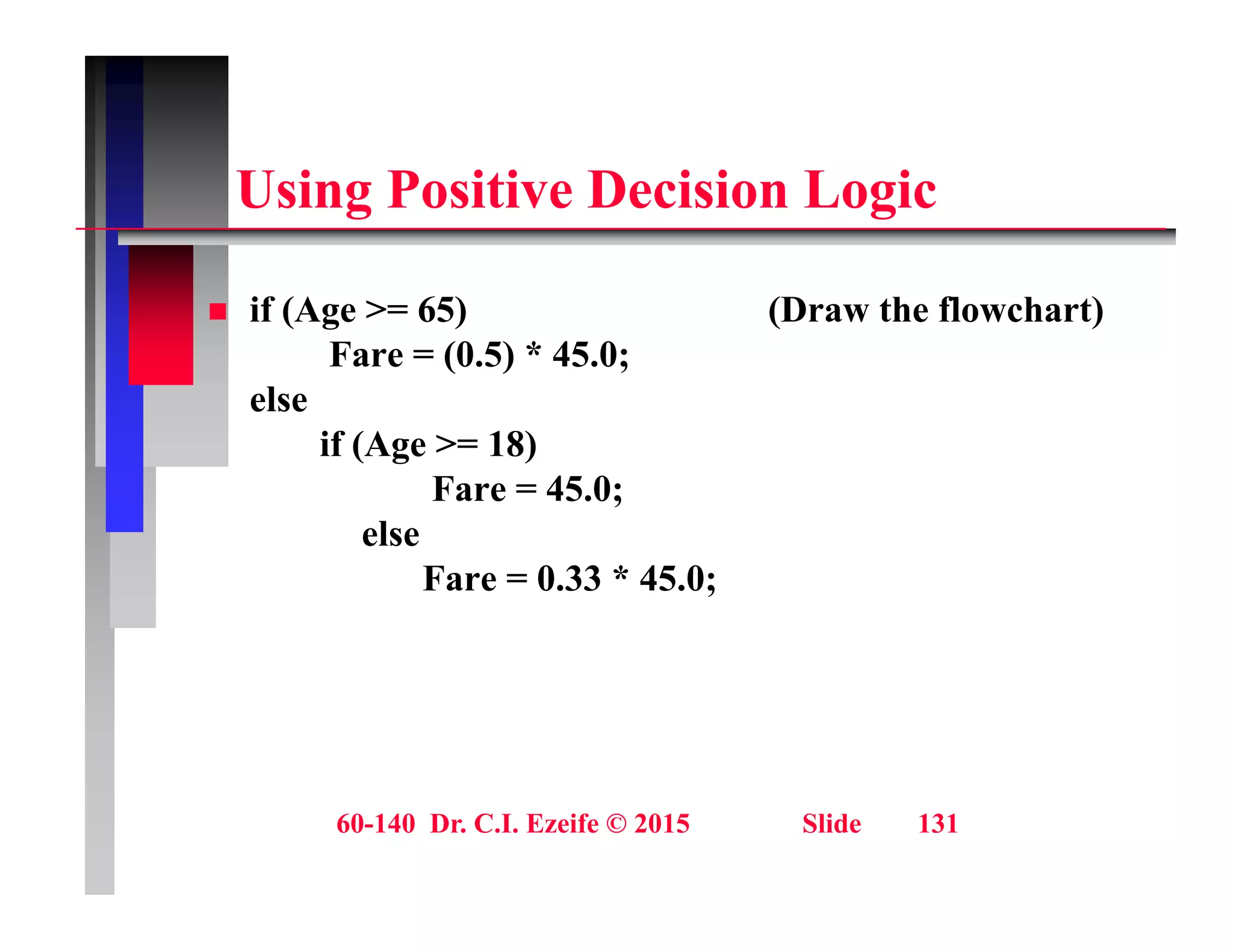 U i P iti D i i L i
Using Positive Decision Logic
 if (Age >= 65) (Draw the flowchart)
Fare = (0.5) * 45.0;
else
if (Age >= 18)
Fare = 45.0;
else
else
Fare = 0.33 * 45.0;
60-140 Dr. C.I. Ezeife © 2015 Slide 131
 