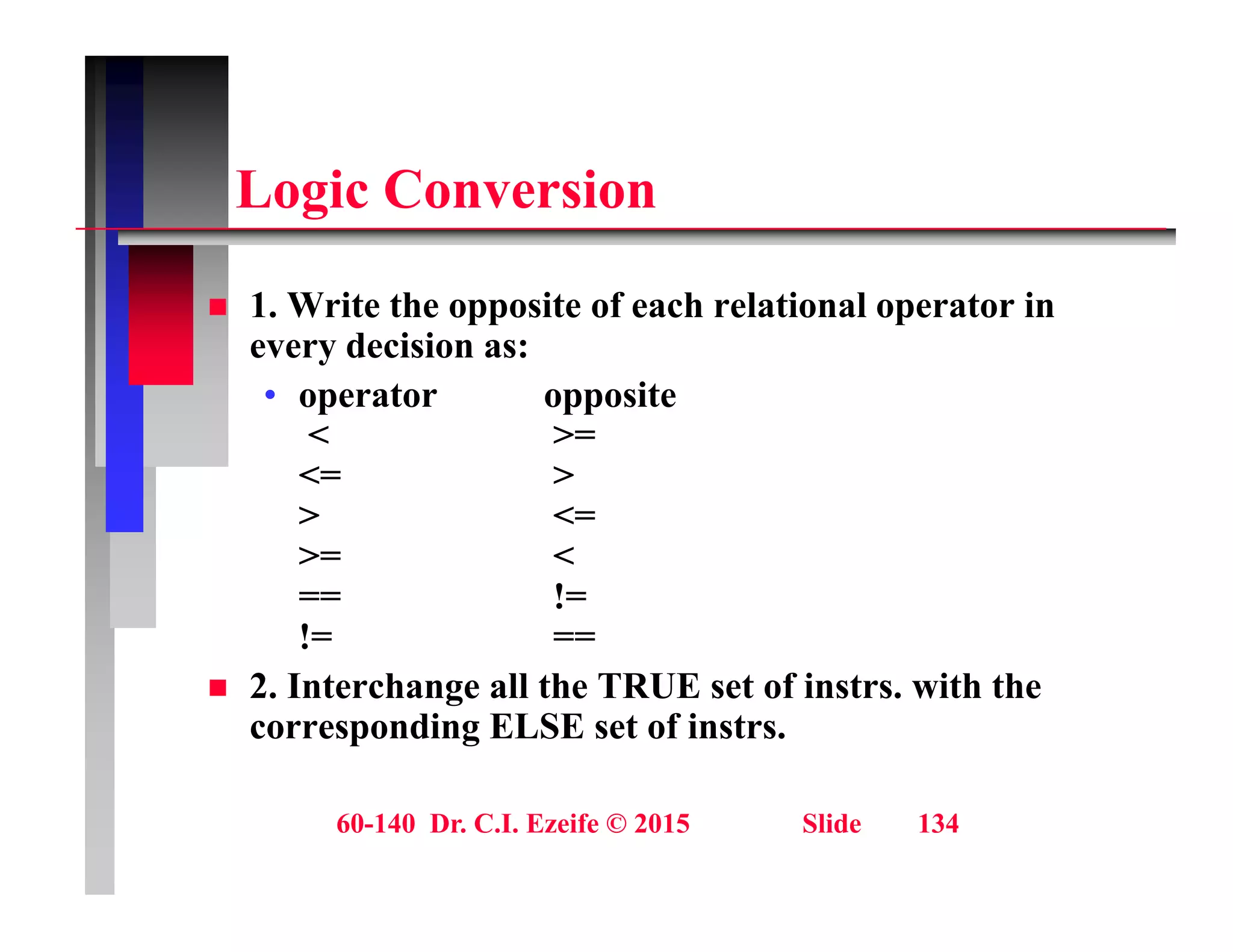 L i C i
Logic Conversion
1 W it th it f h l ti l t i
 1. Write the opposite of each relational operator in
every decision as:
• operator opposite
< >=
<= >
> <=
>= <
== !=
!= ==
 2. Interchange all the TRUE set of instrs. with the
corresponding ELSE set of instrs.
60-140 Dr. C.I. Ezeife © 2015 Slide 134
 