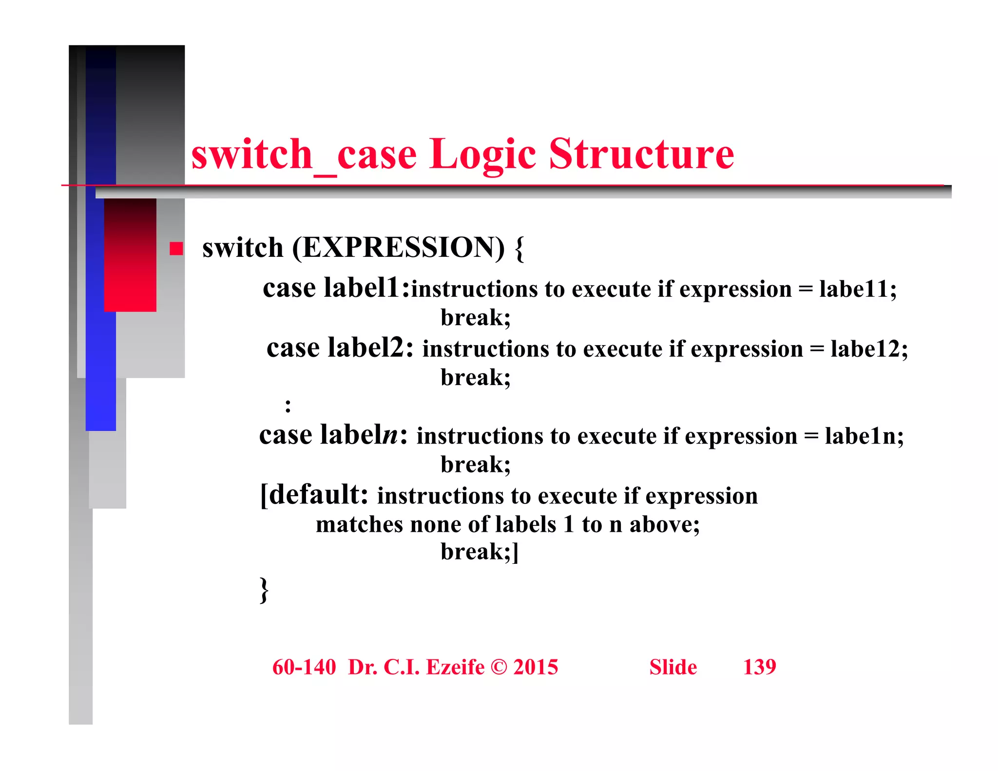 it h L i St t
switch_case Logic Structure
it h (EXPRESSION) {
 switch (EXPRESSION) {
case label1:instructions to execute if expression = labe11;
break;
l b l2
case label2: instructions to execute if expression = labe12;
break;
:
case labeln: instructions to execute if expression = labe1n;
case labeln: instructions to execute if expression = labe1n;
break;
[default: instructions to execute if expression
matches none of labels 1 to n above;
matches none of labels 1 to n above;
break;]
}
60-140 Dr. C.I. Ezeife © 2015 Slide 139
 