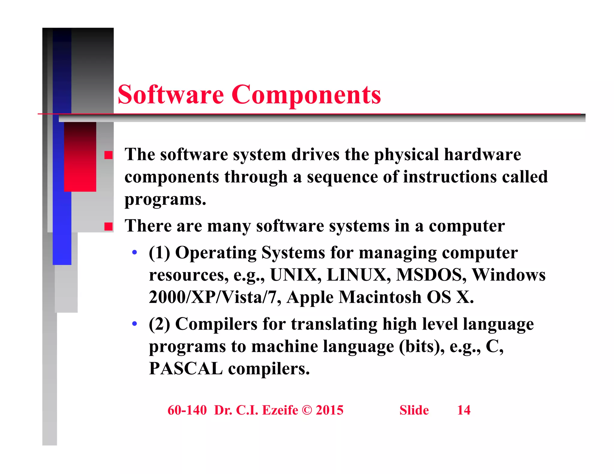 S ft C t
Software Components
 The software system drives the physical hardware
components through a sequence of instructions called
programs.
p g
 There are many software systems in a computer
• (1) Operating Systems for managing computer
resources, e.g., UNIX, LINUX, MSDOS, Windows
2000/XP/Vista/7, Apple Macintosh OS X.
• (2) Compilers for translating high level language
(2) Compilers for translating high level language
programs to machine language (bits), e.g., C,
PASCAL compilers.
60-140 Dr. C.I. Ezeife © 2015 Slide 14
 