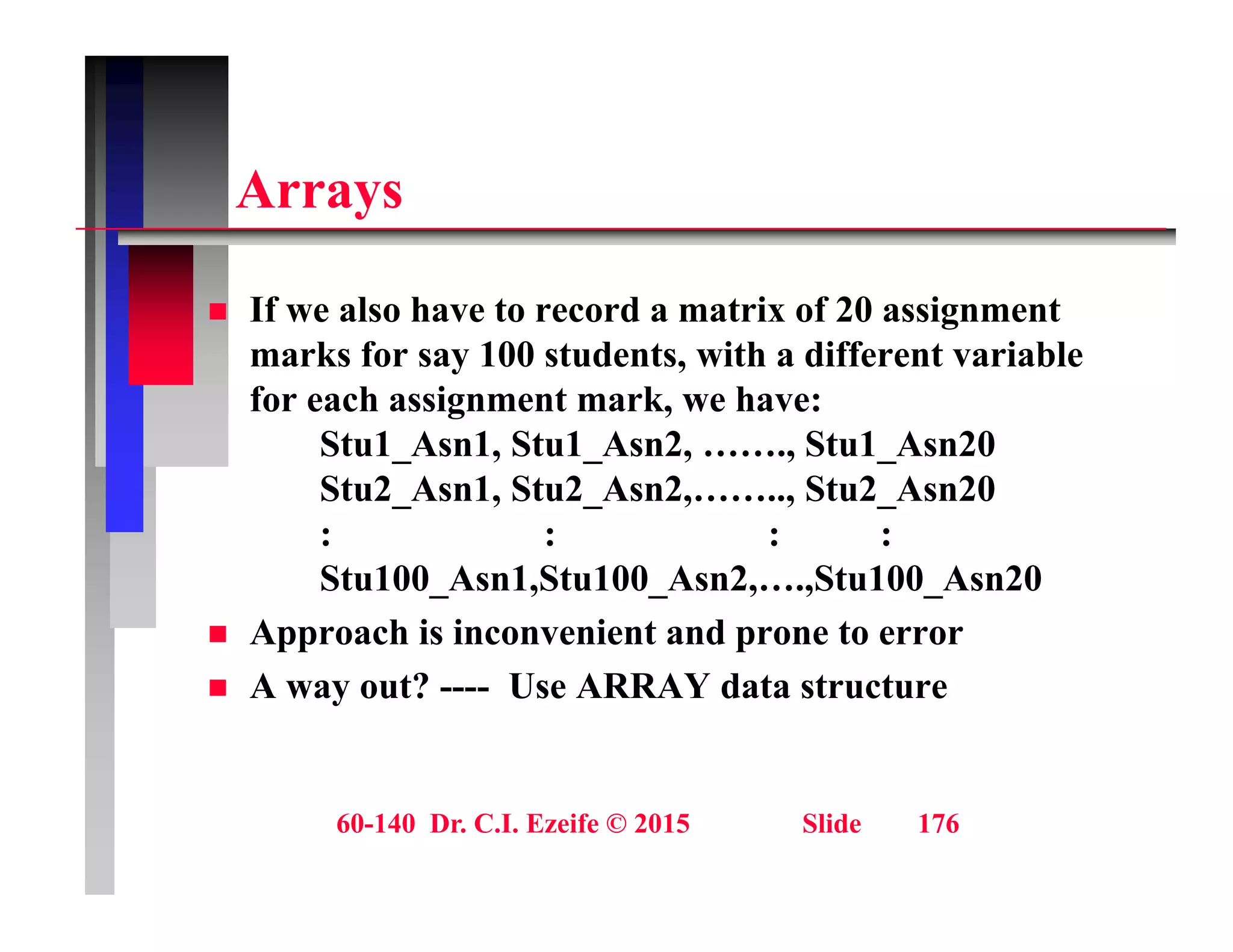 A
Arrays
 If we also have to record a matrix of 20 assignment
marks for say 100 students, with a different variable
for each assignment mark, we have:
g ,
Stu1_Asn1, Stu1_Asn2, ……., Stu1_Asn20
Stu2_Asn1, Stu2_Asn2,…….., Stu2_Asn20
: : : :
: : : :
Stu100_Asn1,Stu100_Asn2,….,Stu100_Asn20
 Approach is inconvenient and prone to error
 A way out? ---- Use ARRAY data structure
60-140 Dr. C.I. Ezeife © 2015 Slide 176
 